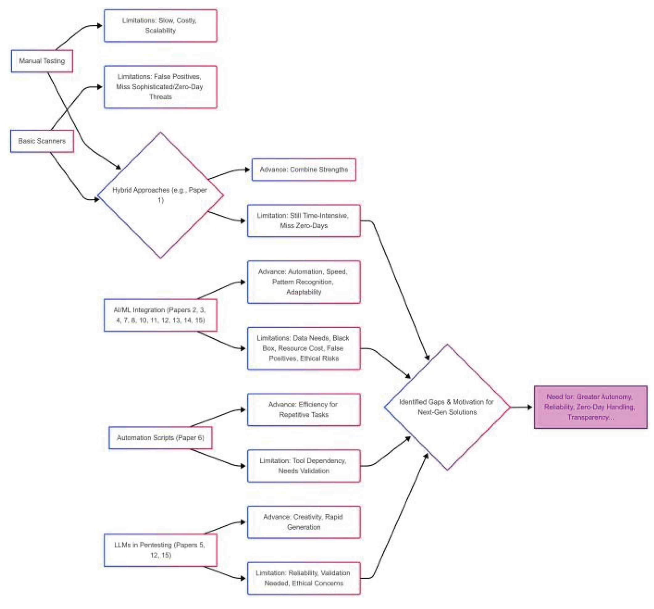 Preprints 163851 g002