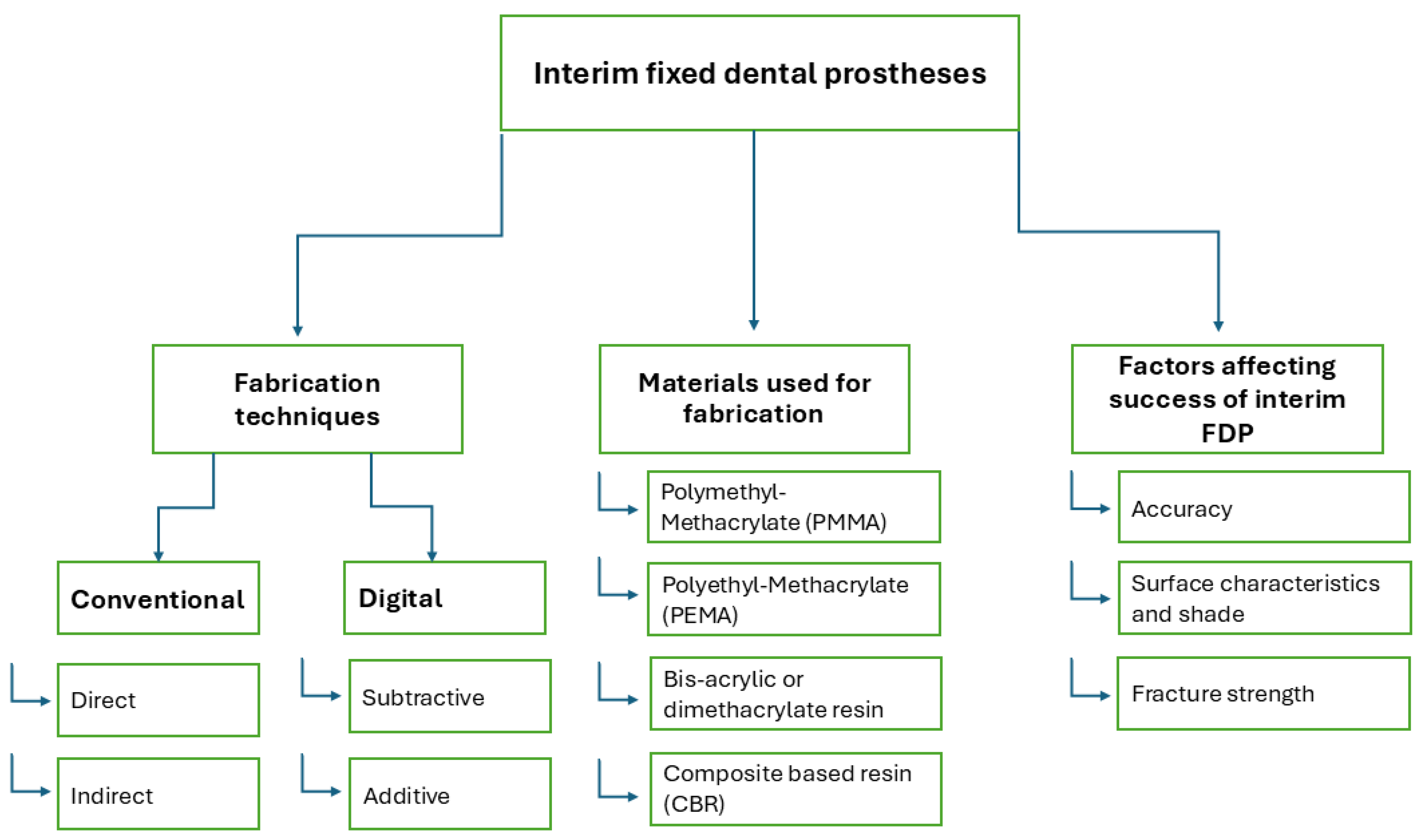 Preprints 154167 g001