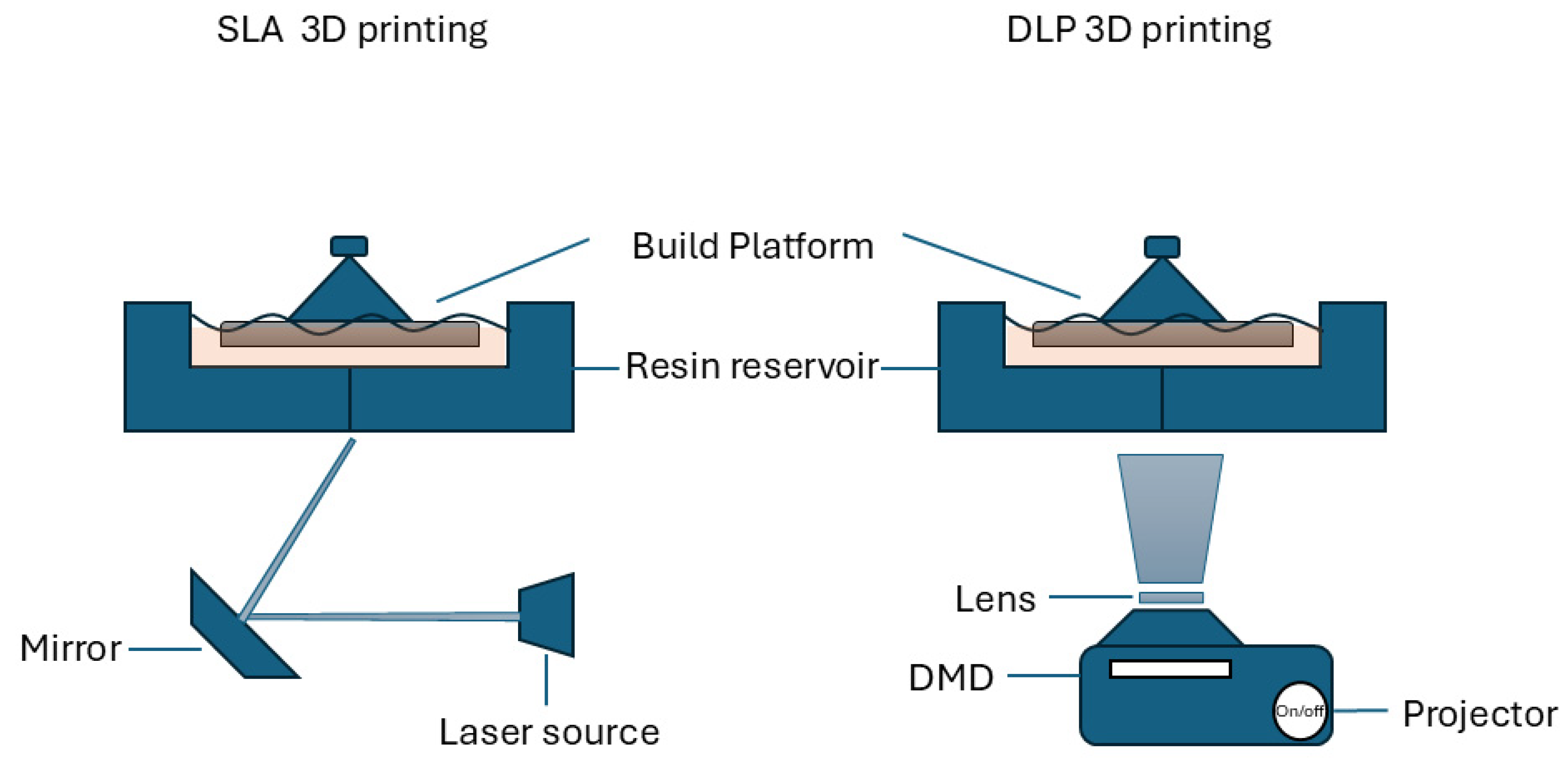 Preprints 154167 g003