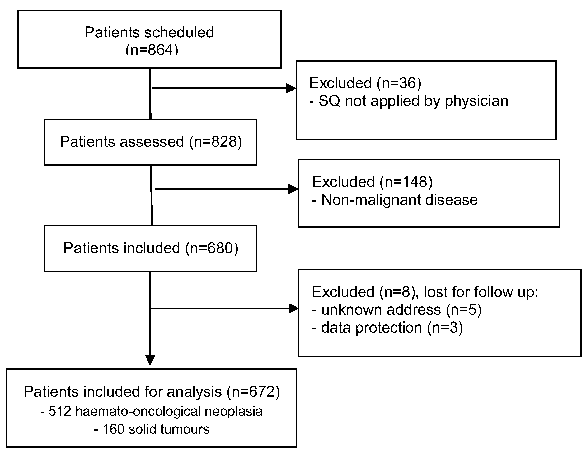 Preprints 151194 g001