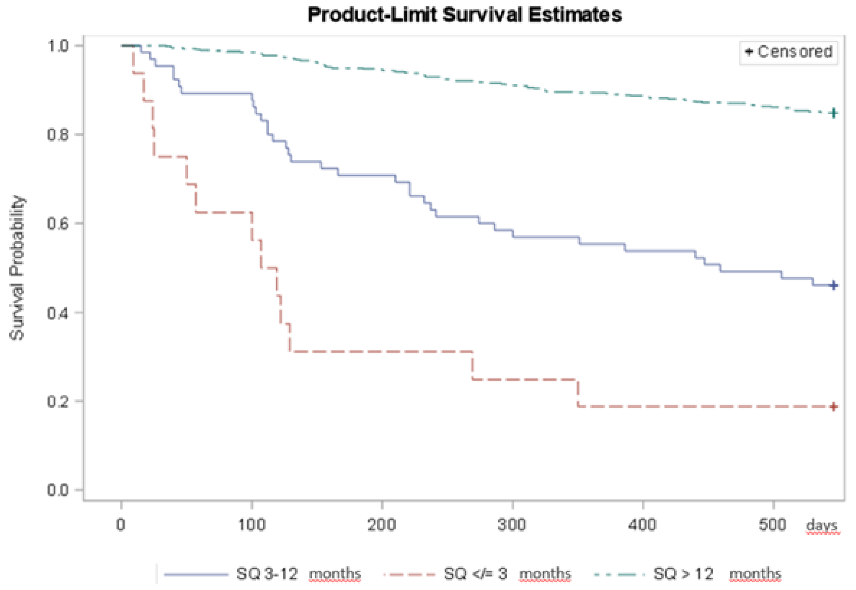 Preprints 151194 g002