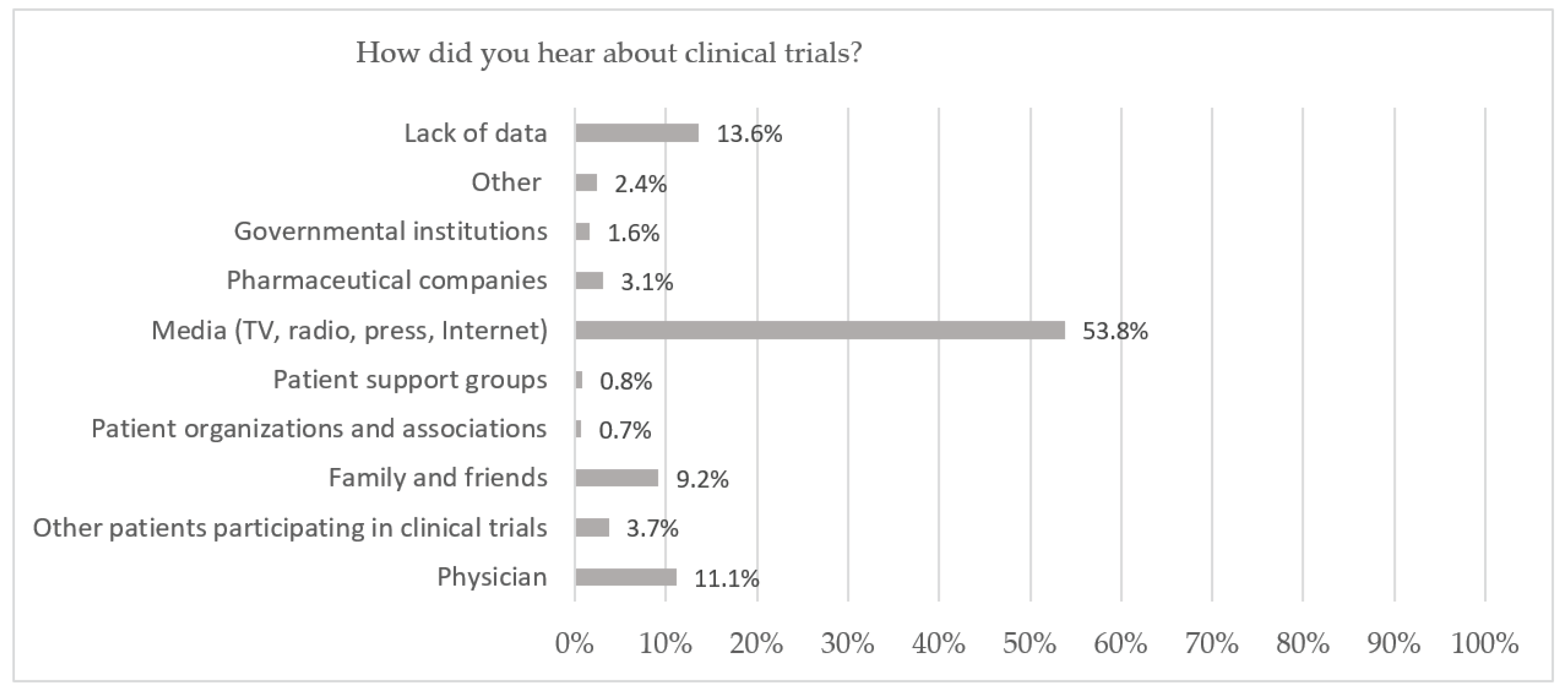 Preprints 103114 g001