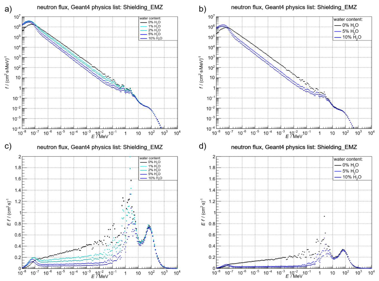 Preprints 223035 g003 Preprints 223035 g003