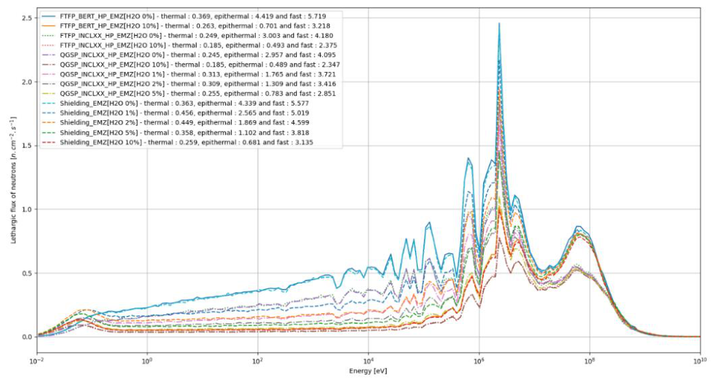 Preprints 223035 g015 Preprints 223035 g015