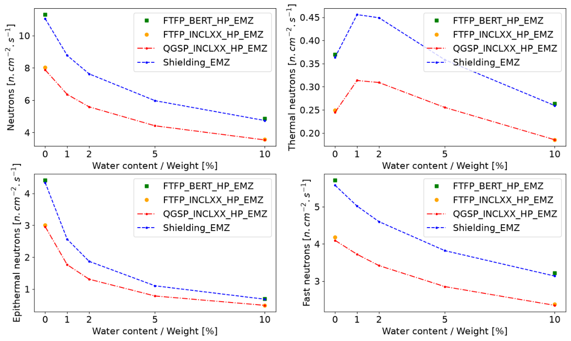 Preprints 223035 g016 Preprints 223035 g016