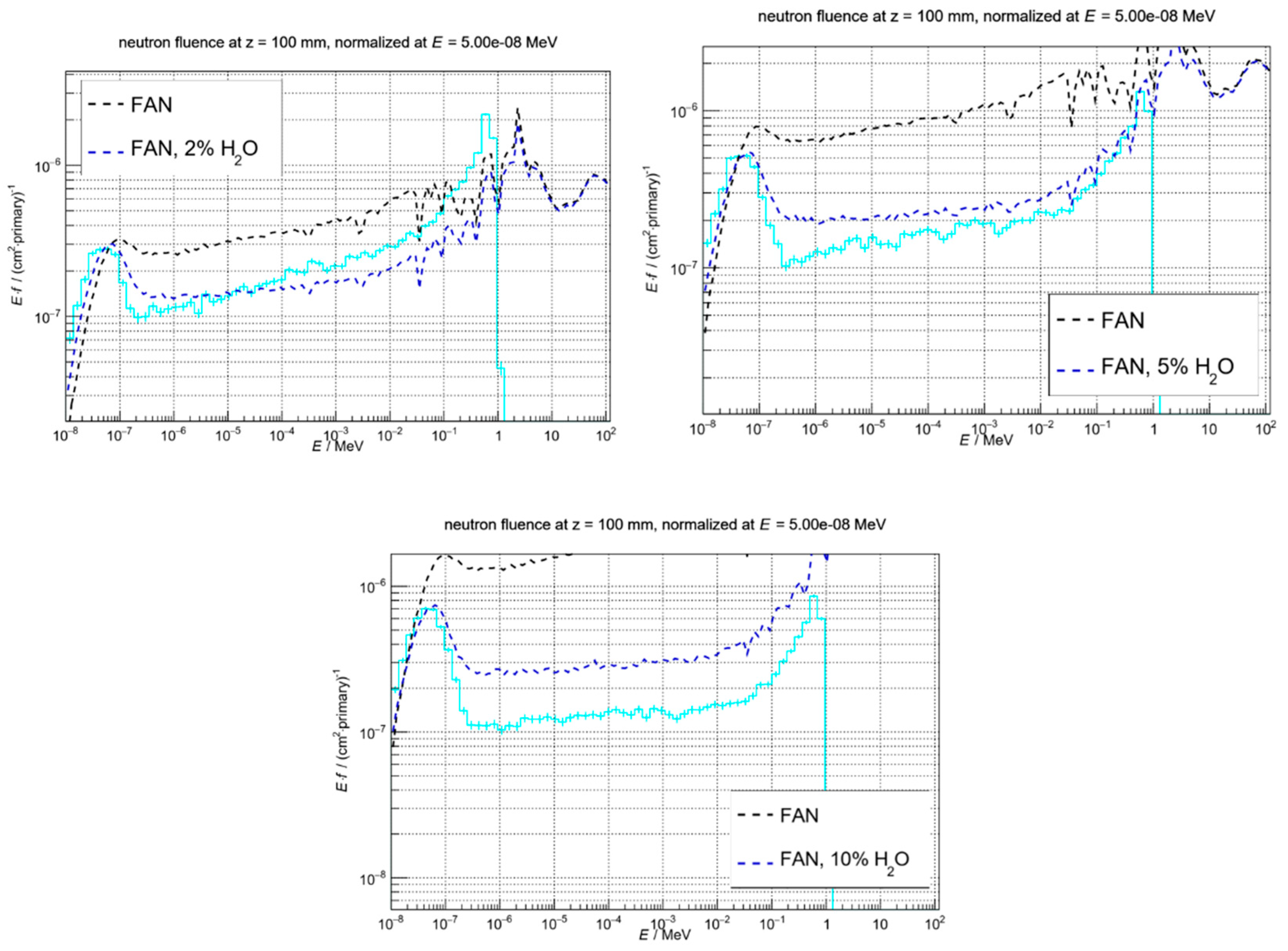 Preprints 223035 g021 Preprints 223035 g021