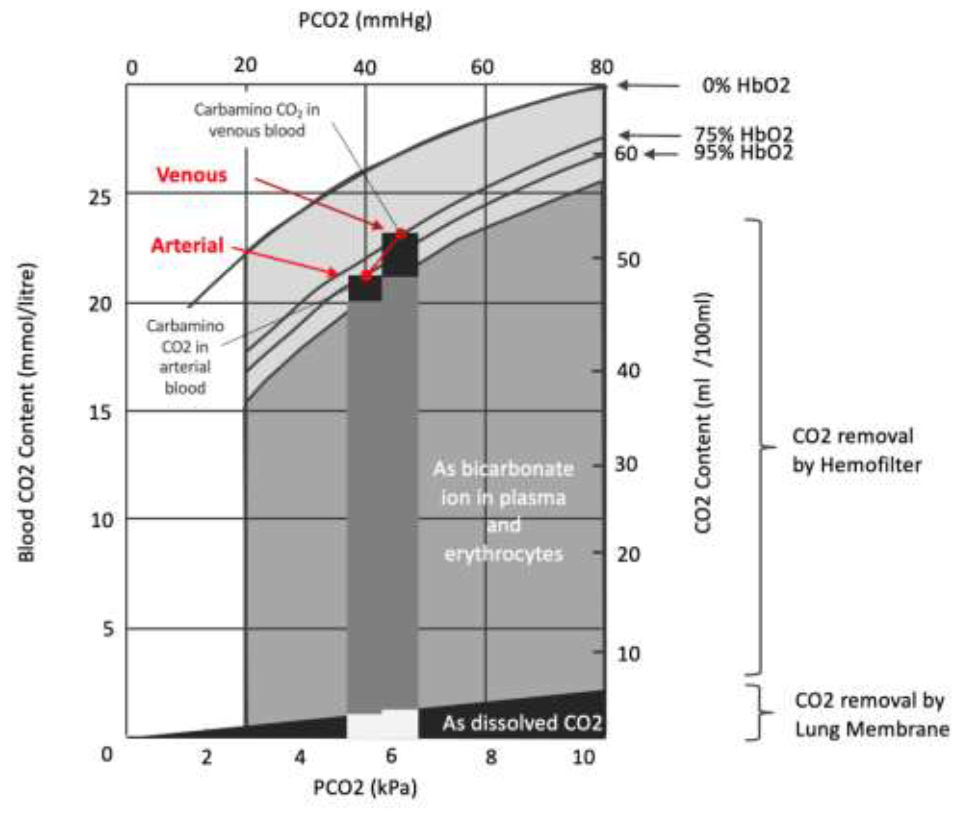 Preprints 141137 g003