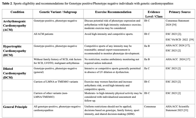 Preprints 181828 i002