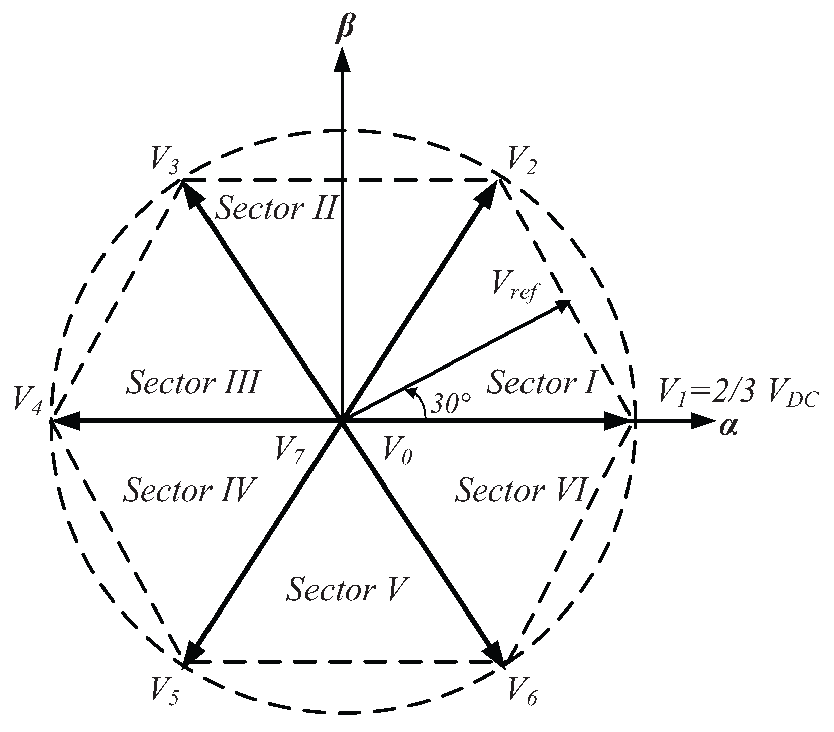 Preprints 172686 g006