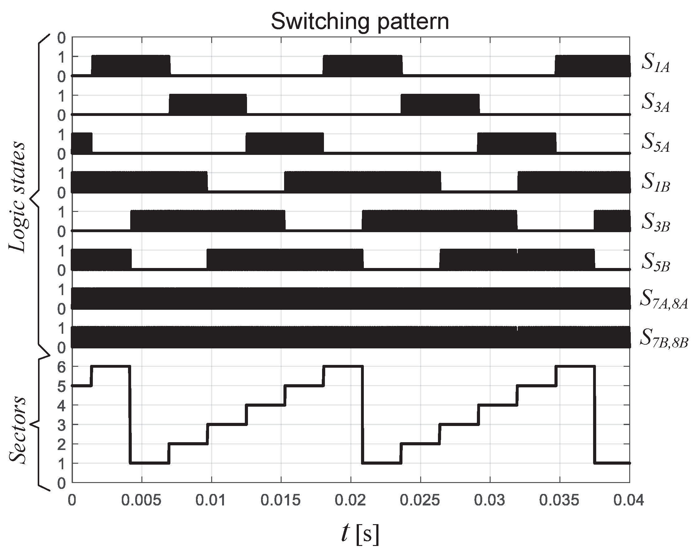Preprints 172686 g011