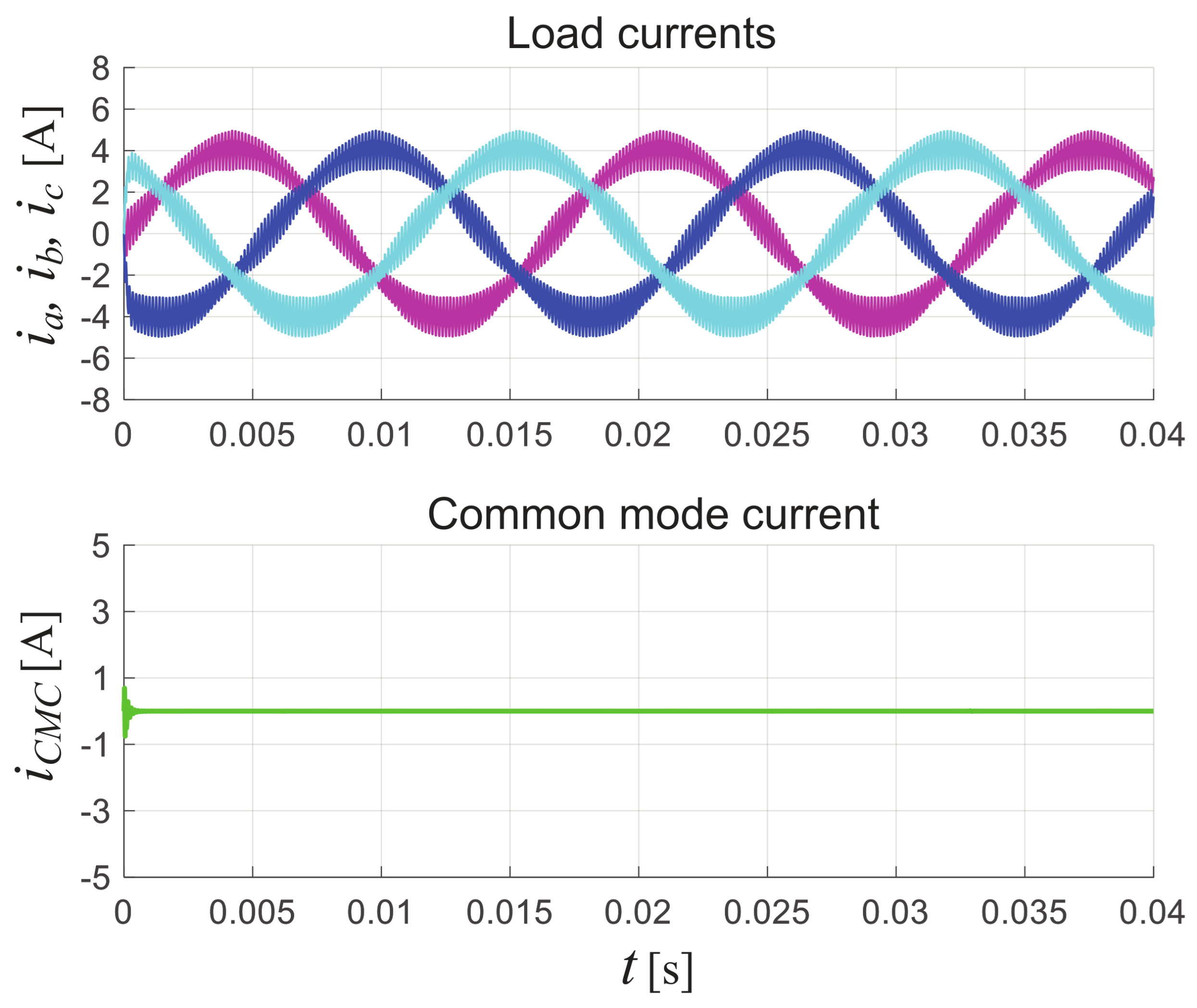 Preprints 172686 g012