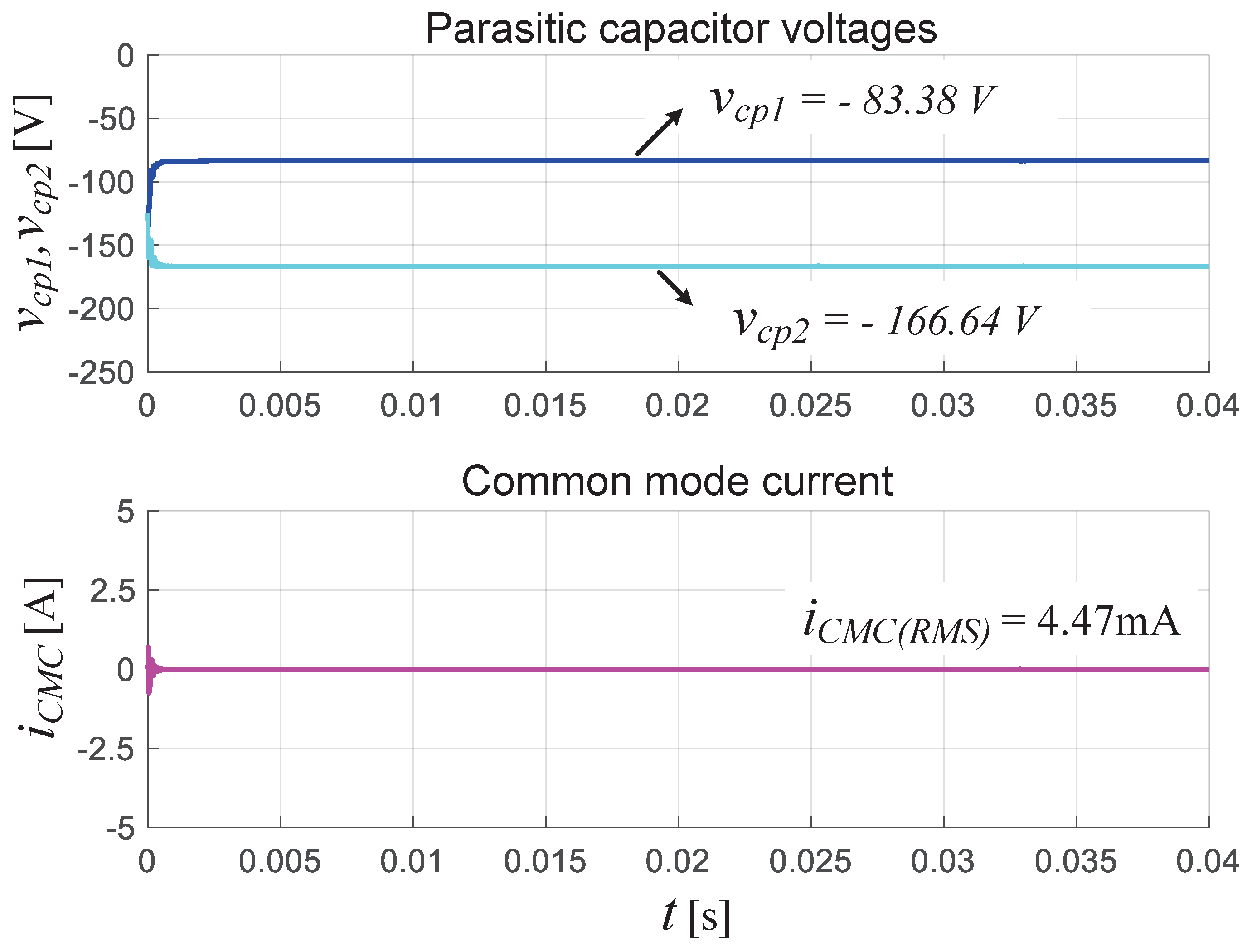 Preprints 172686 g014