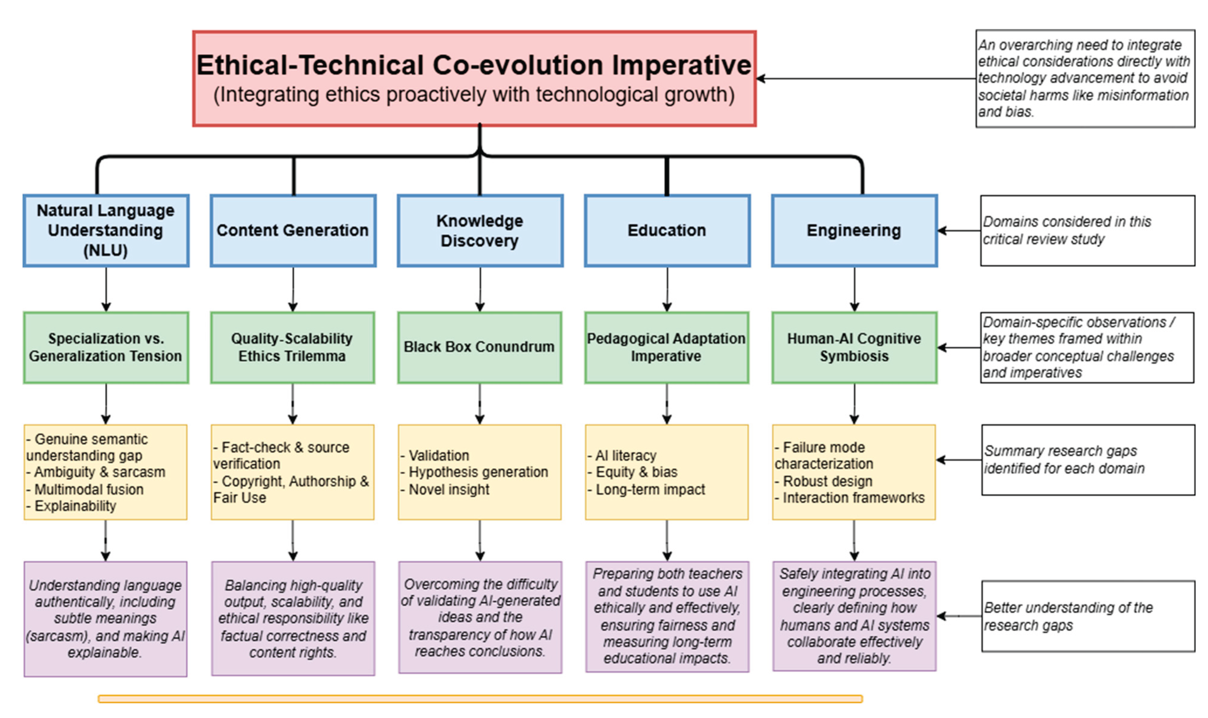 Preprints 166568 g001