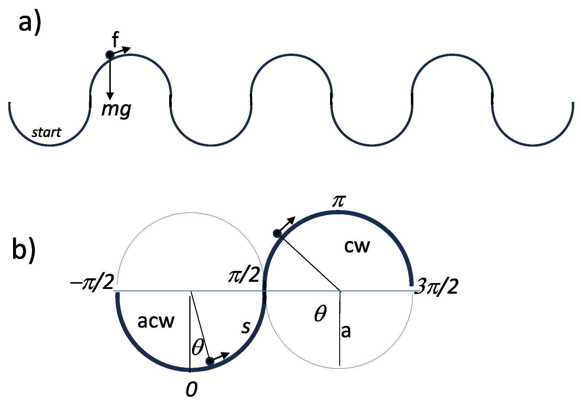Preprints 140053 g001