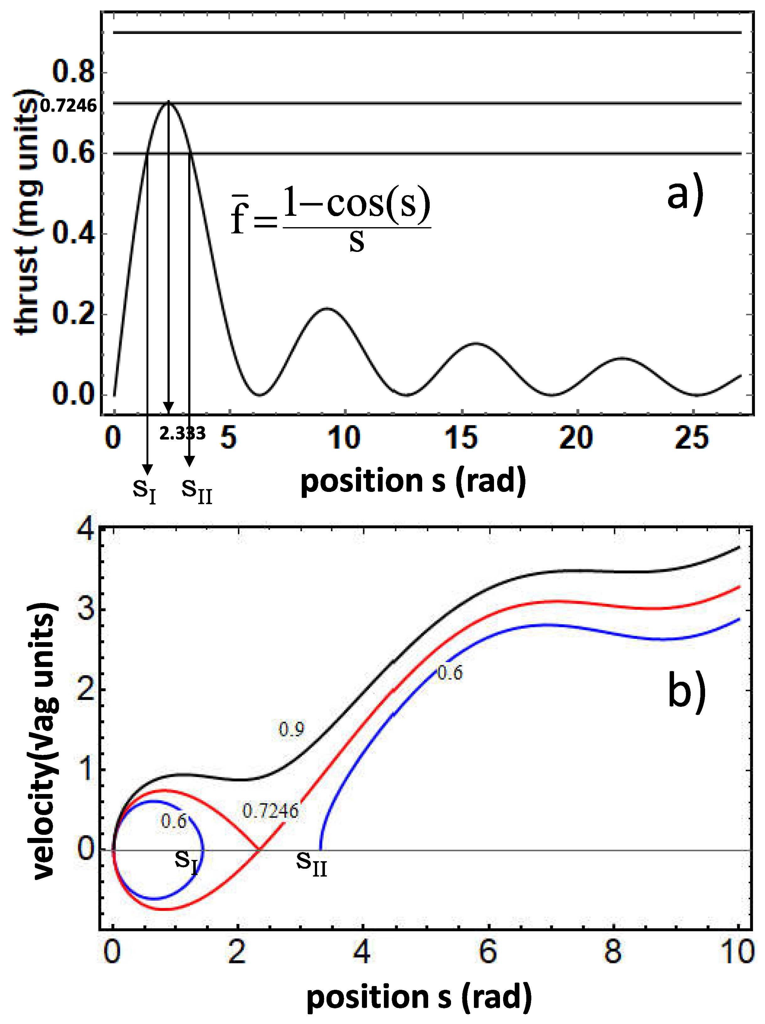 Preprints 140053 g002