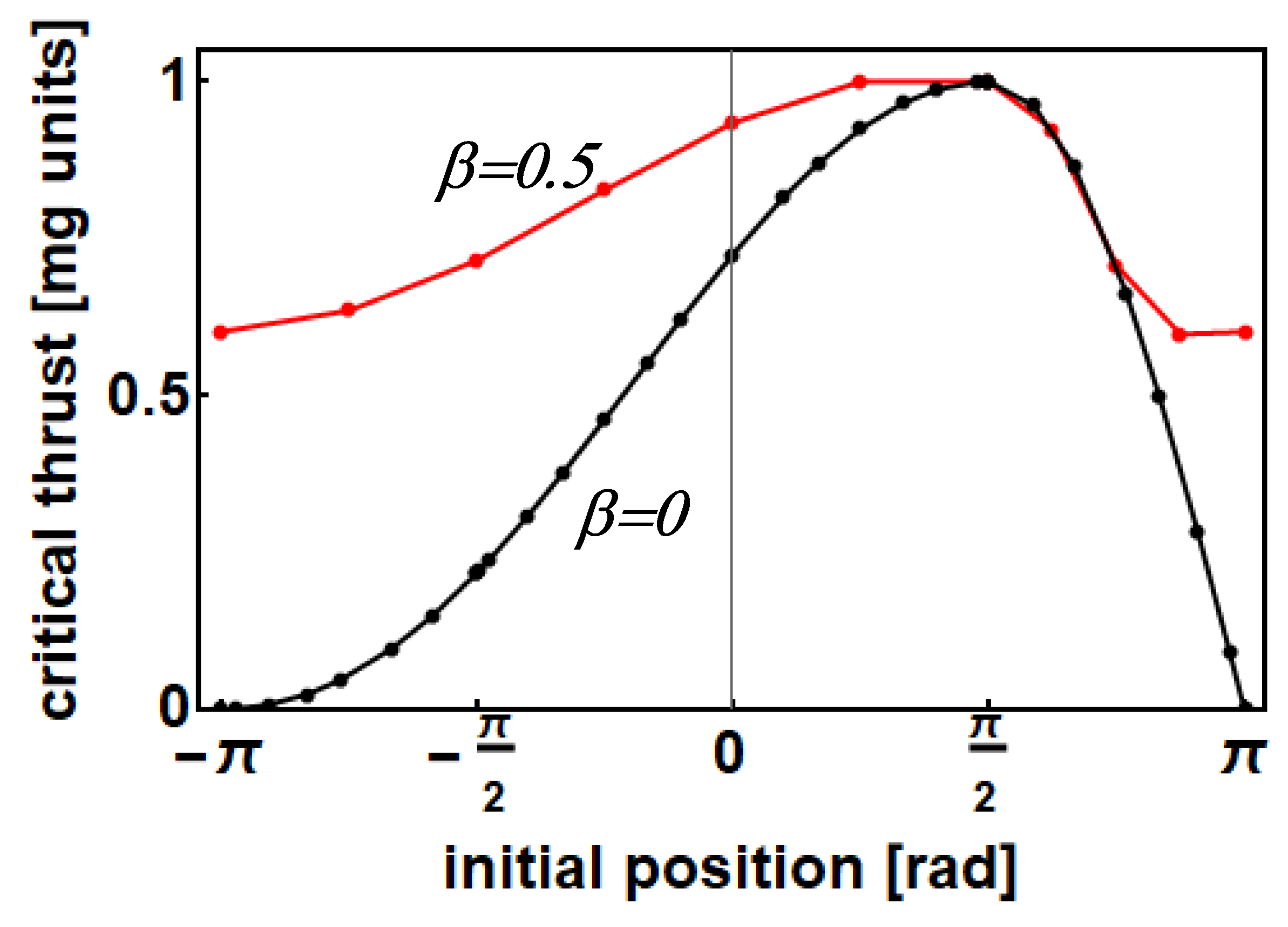 Preprints 140053 g003