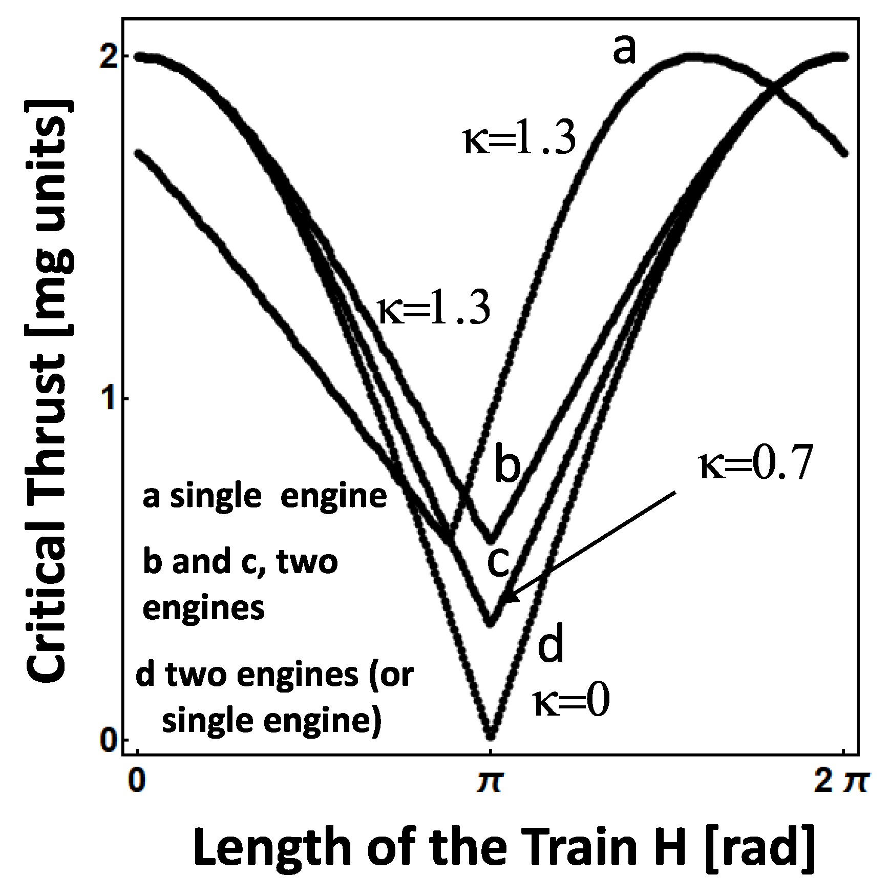 Preprints 140053 g006