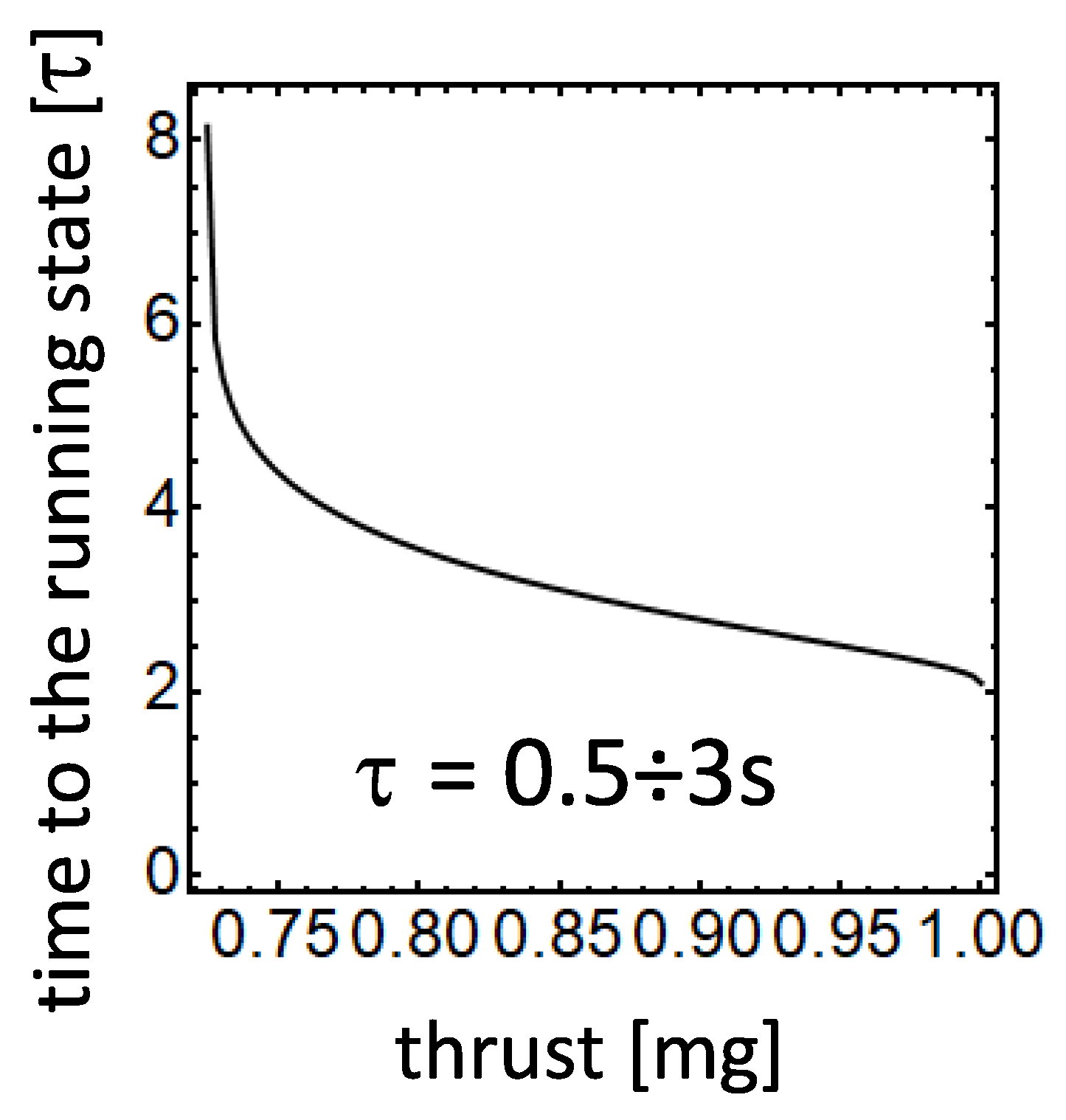 Preprints 140053 g0a2