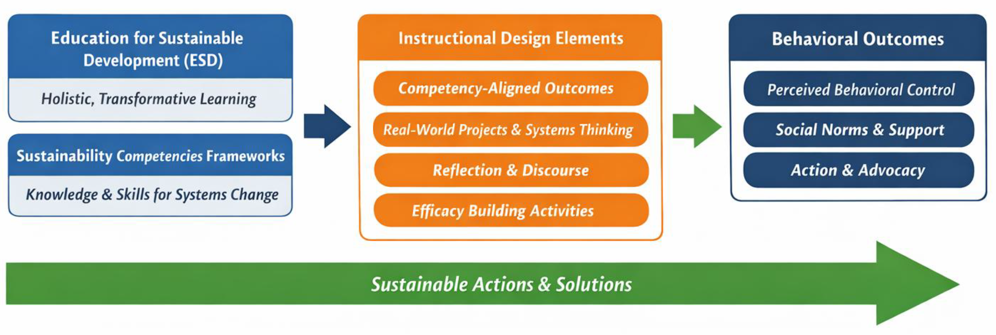 Preprints 208477 g001