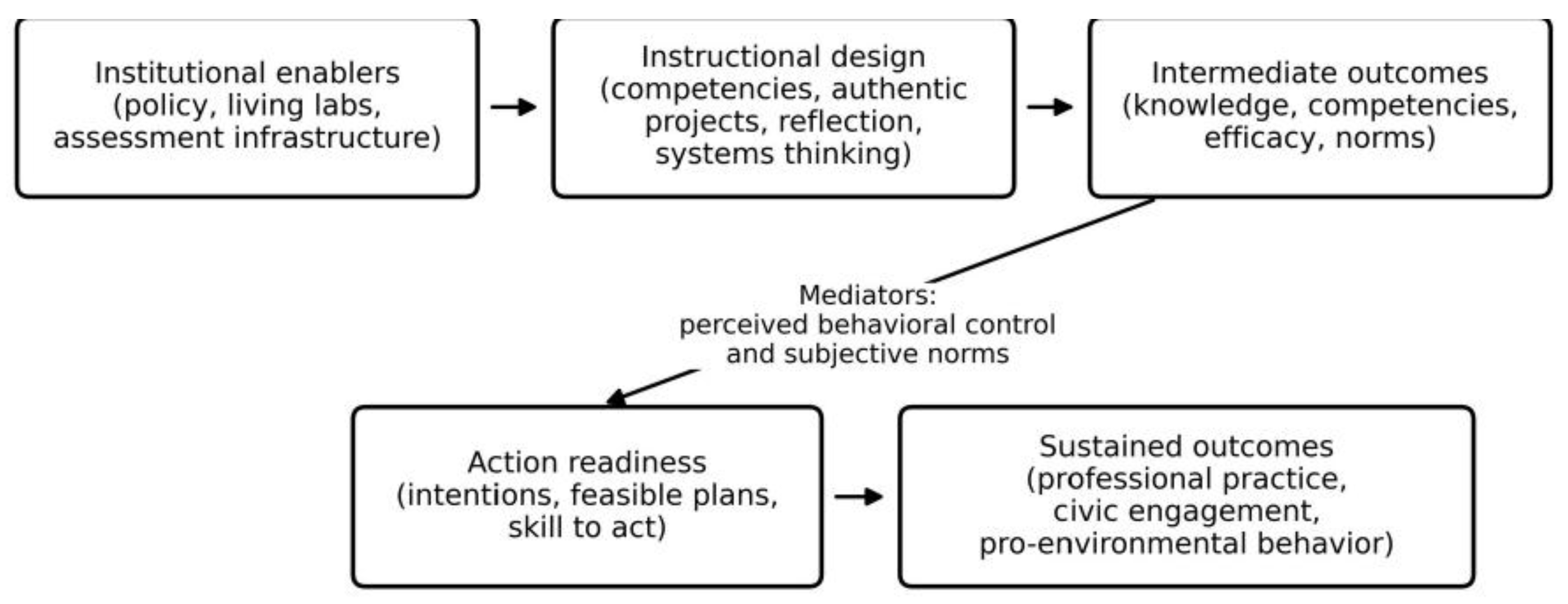 Preprints 208477 g002