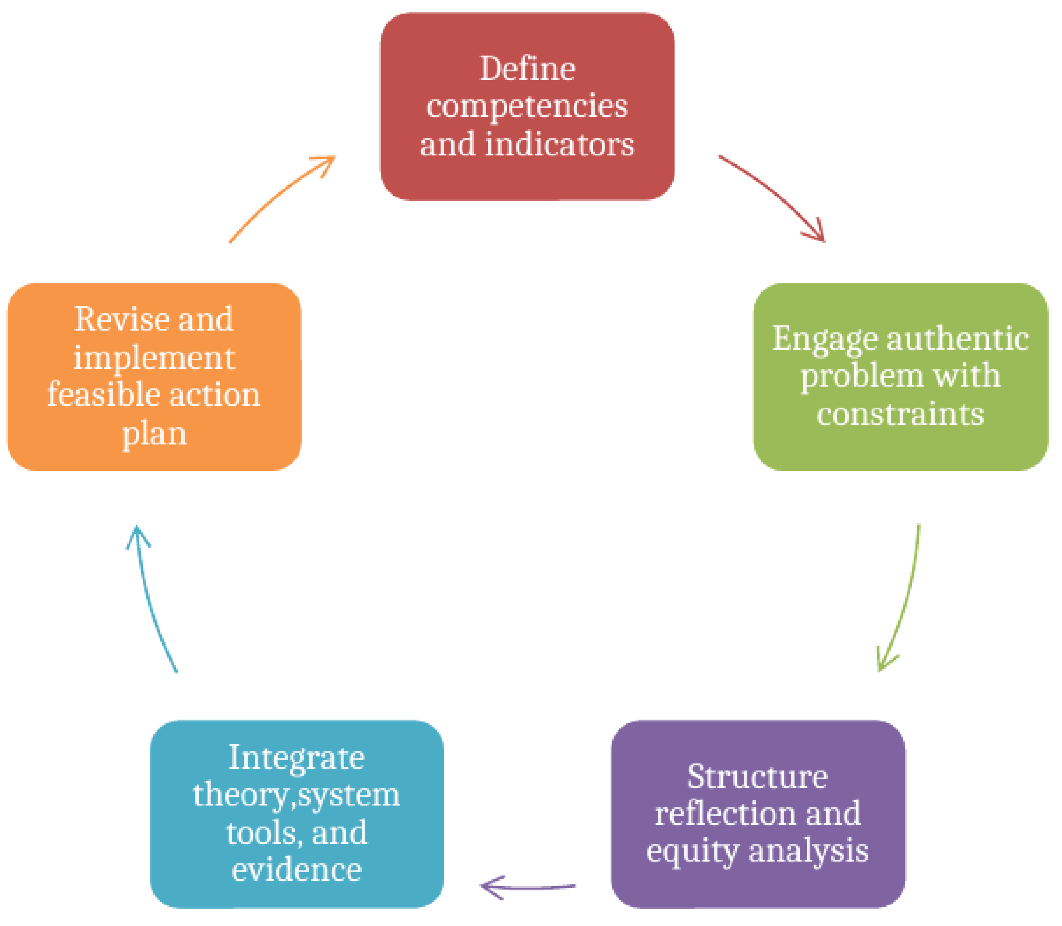 Preprints 208477 g003