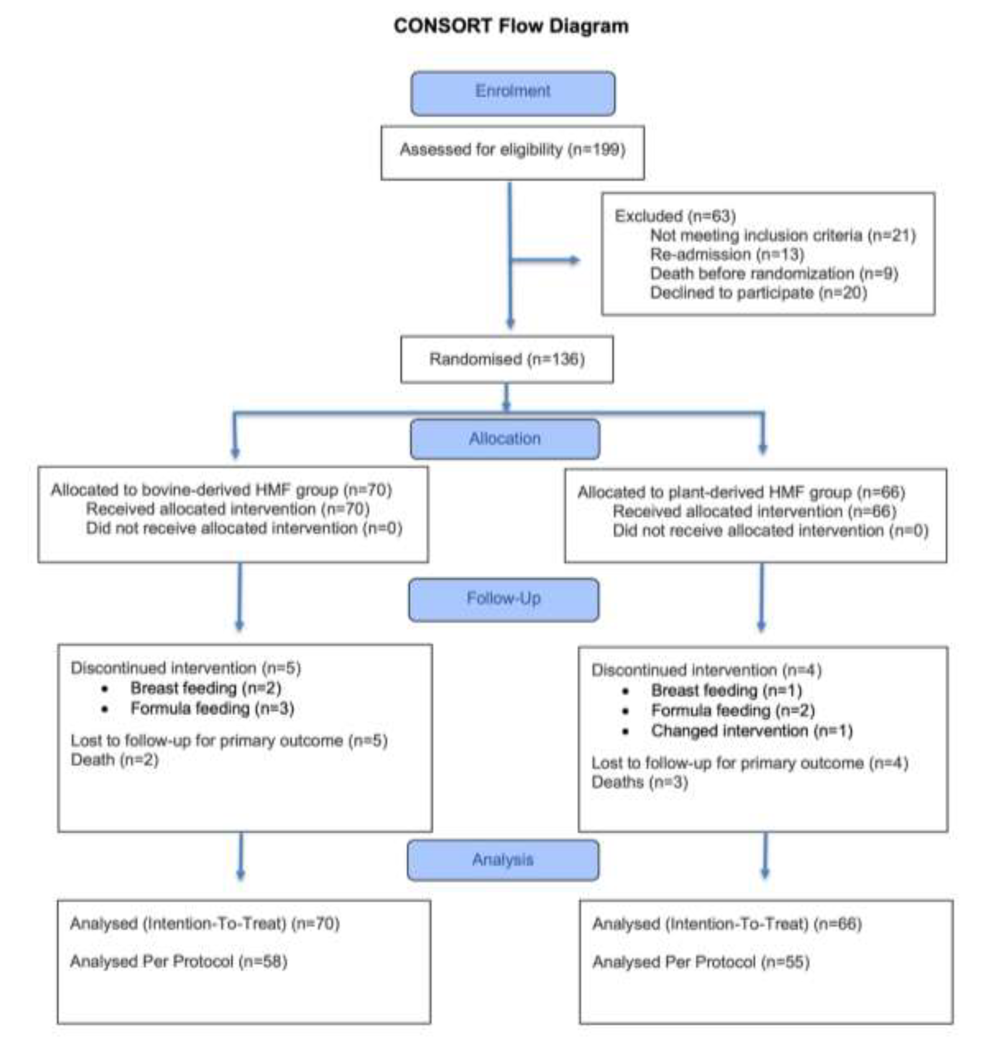 Preprints 198436 g001
