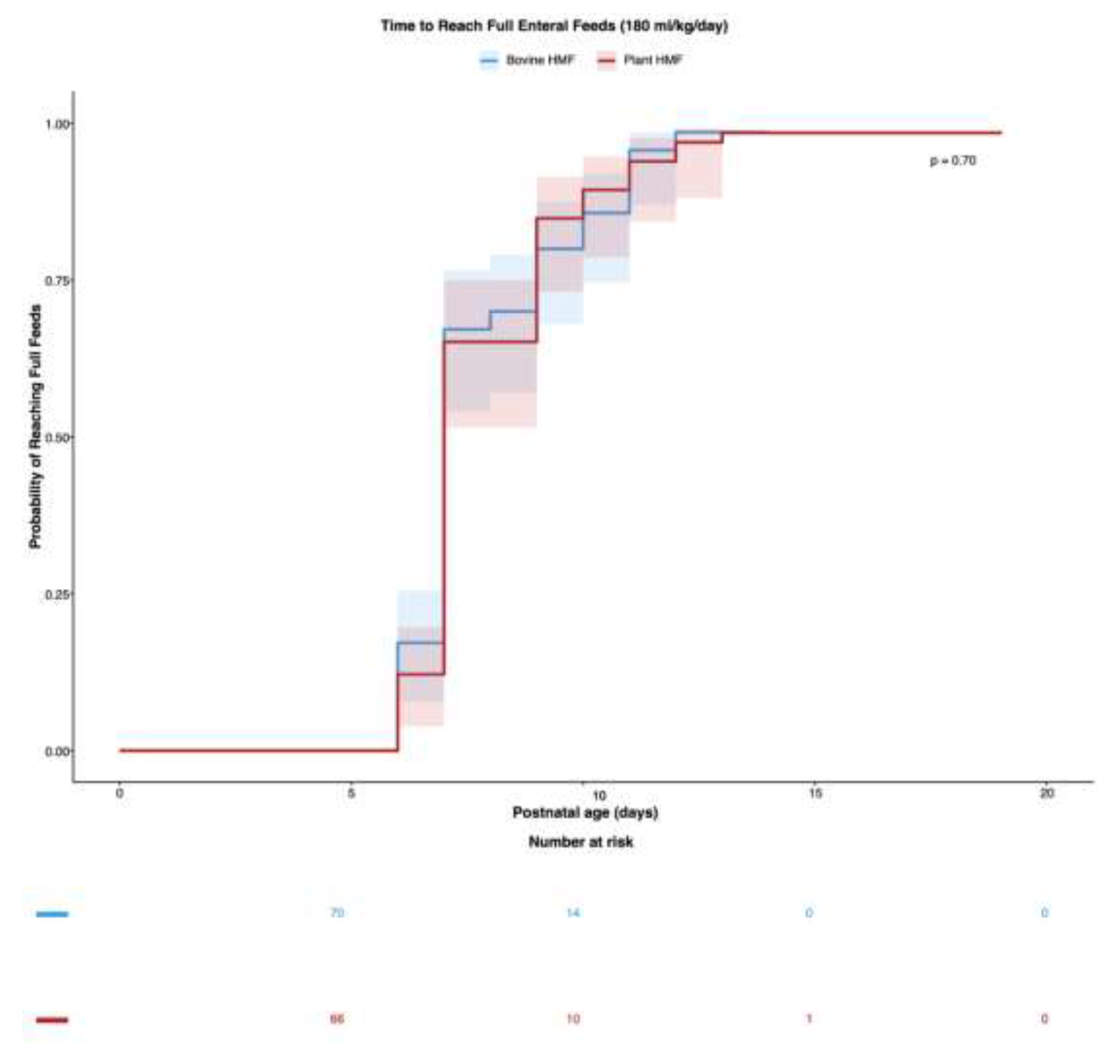 Preprints 198436 g002
