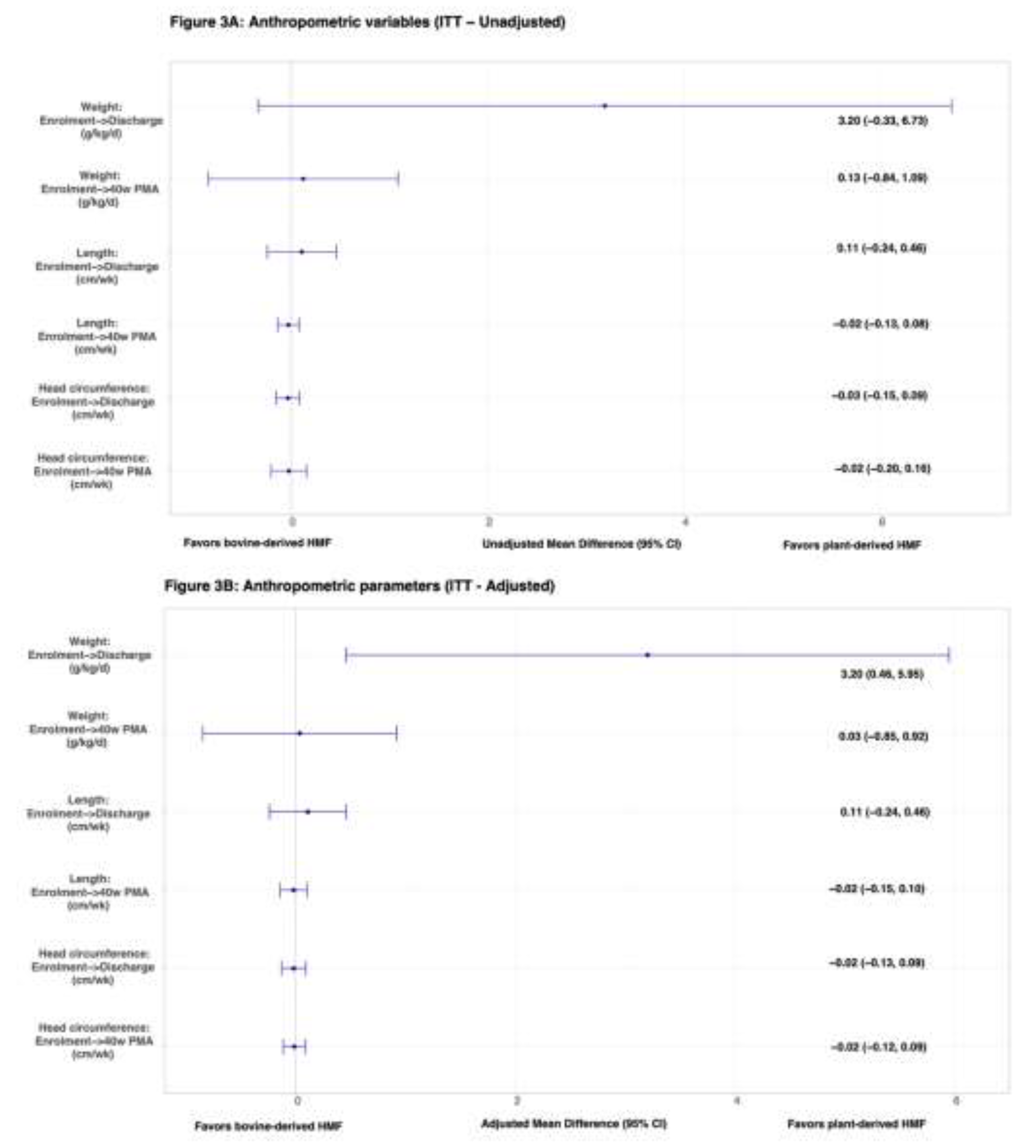 Preprints 198436 g003
