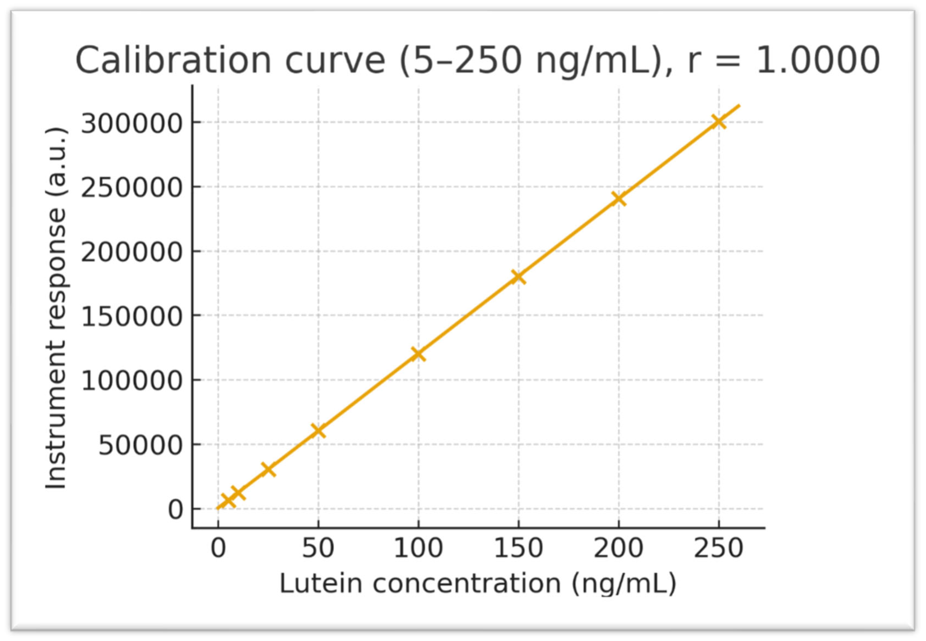 Preprints 181730 g001