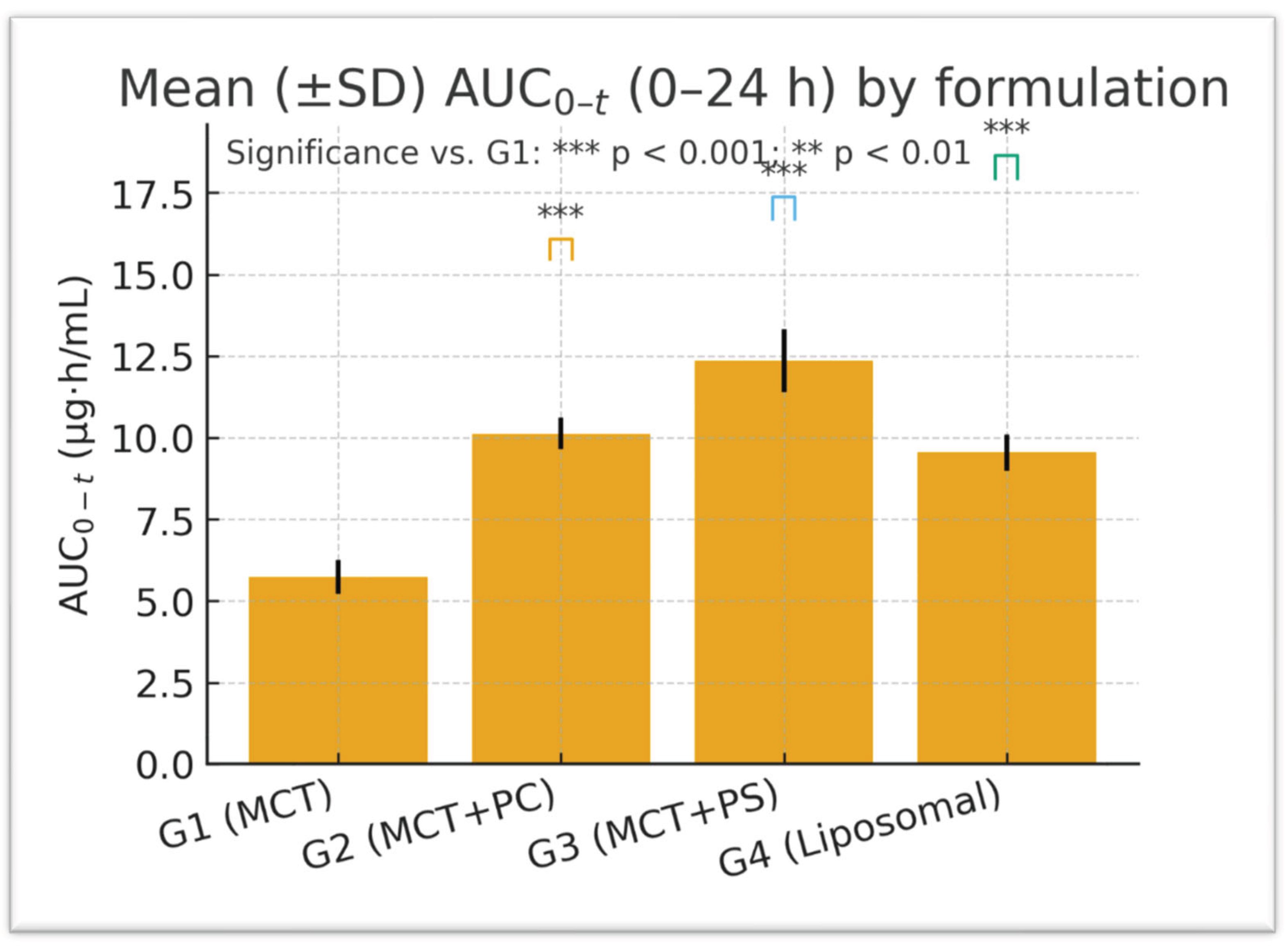Preprints 181730 g003