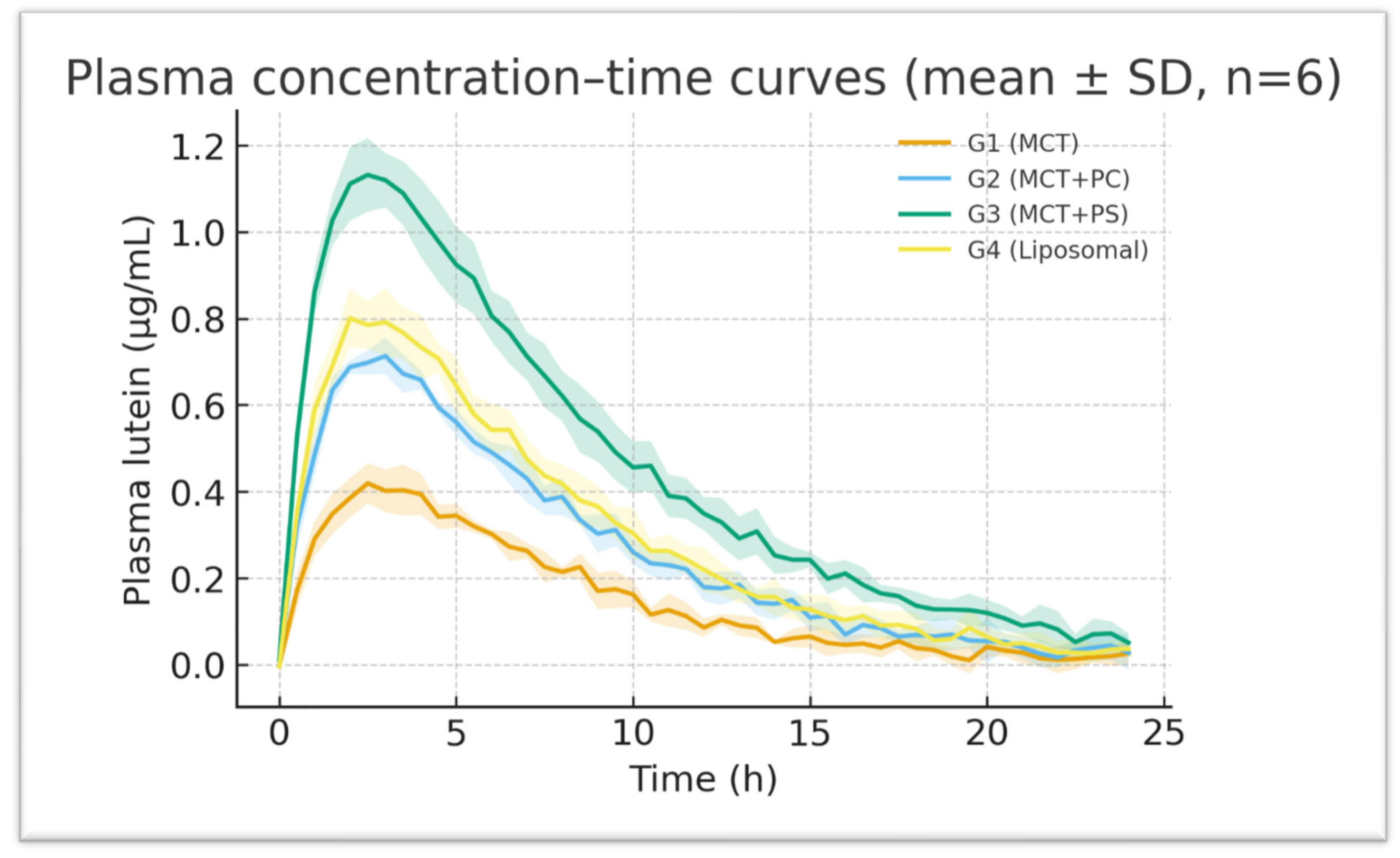Preprints 181730 g004