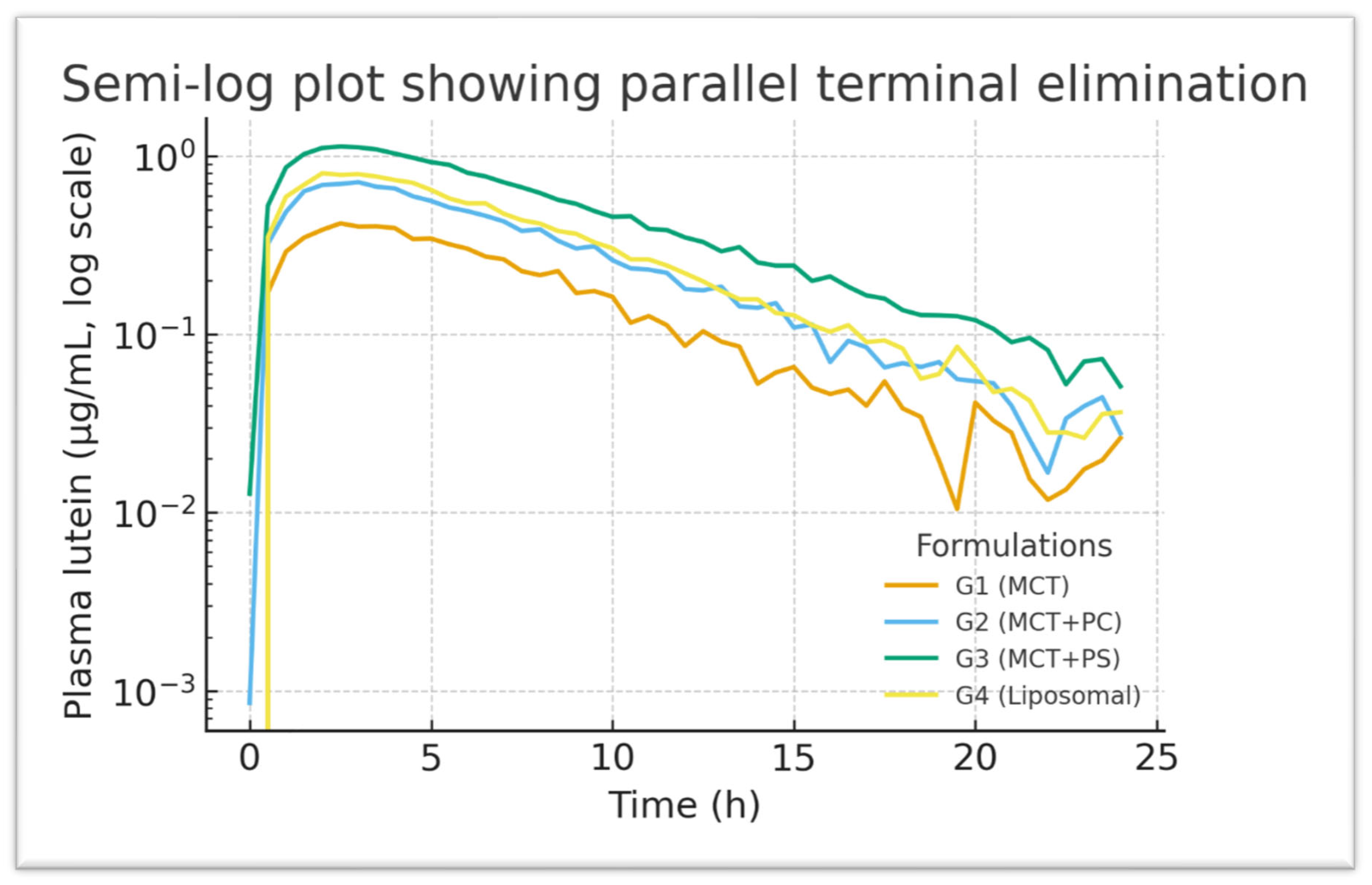 Preprints 181730 g006