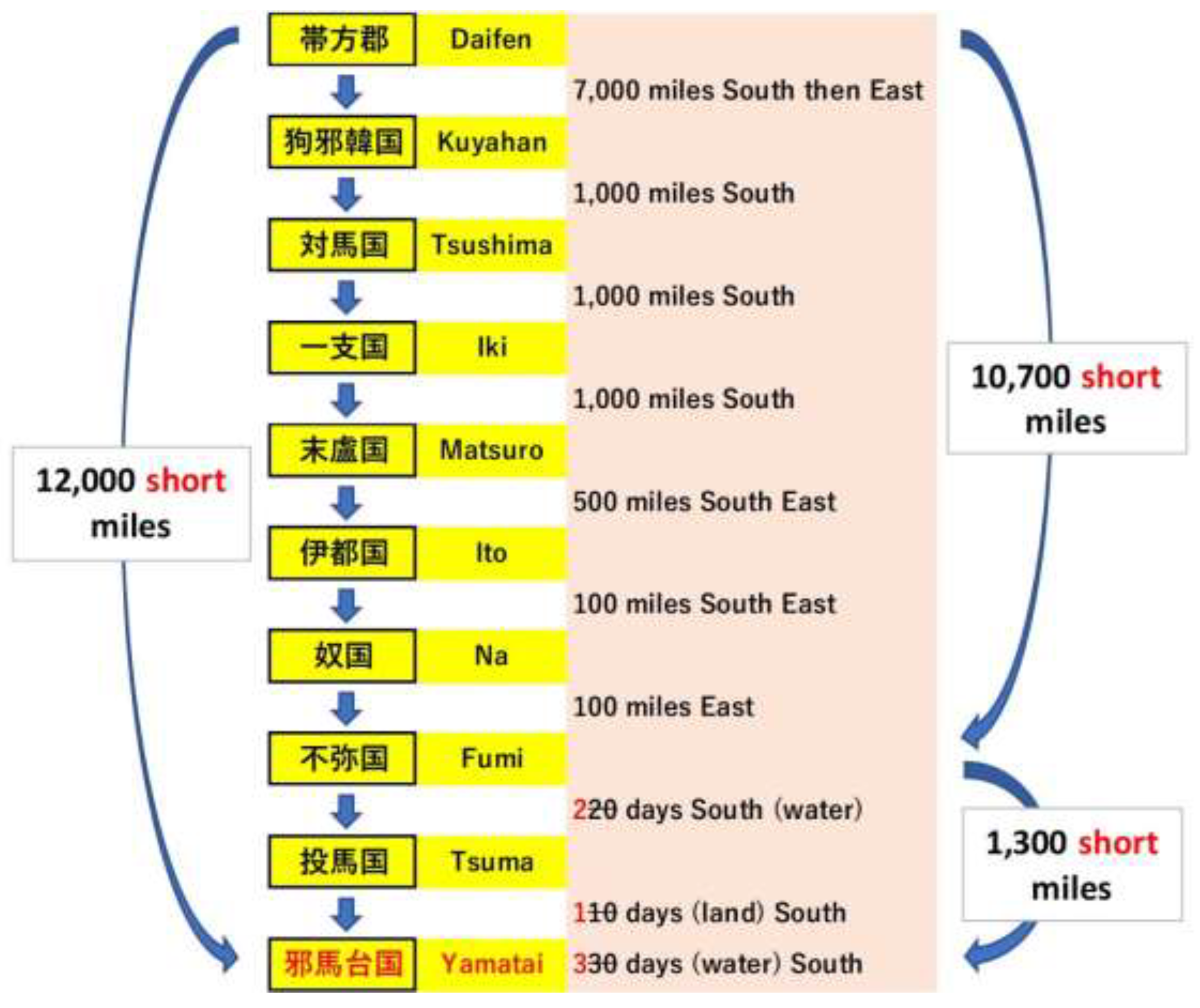 Preprints 194868 g010