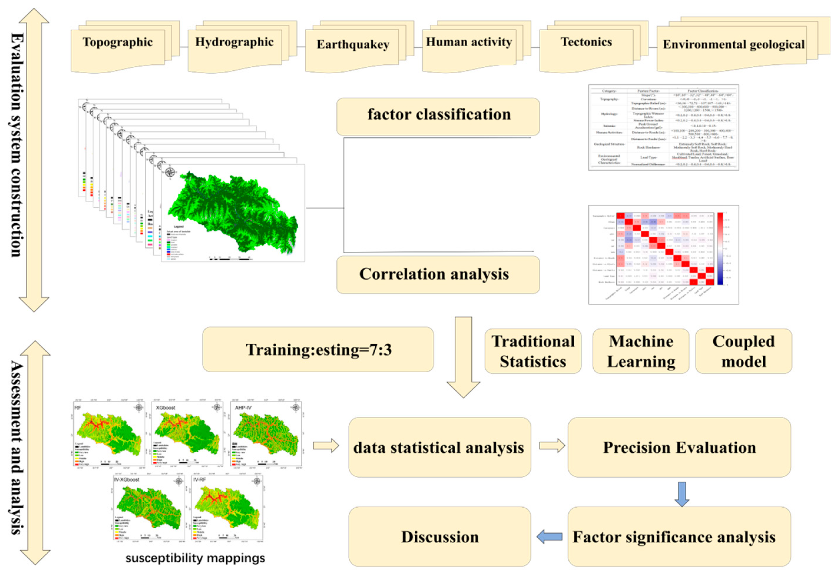 Preprints 151725 g002