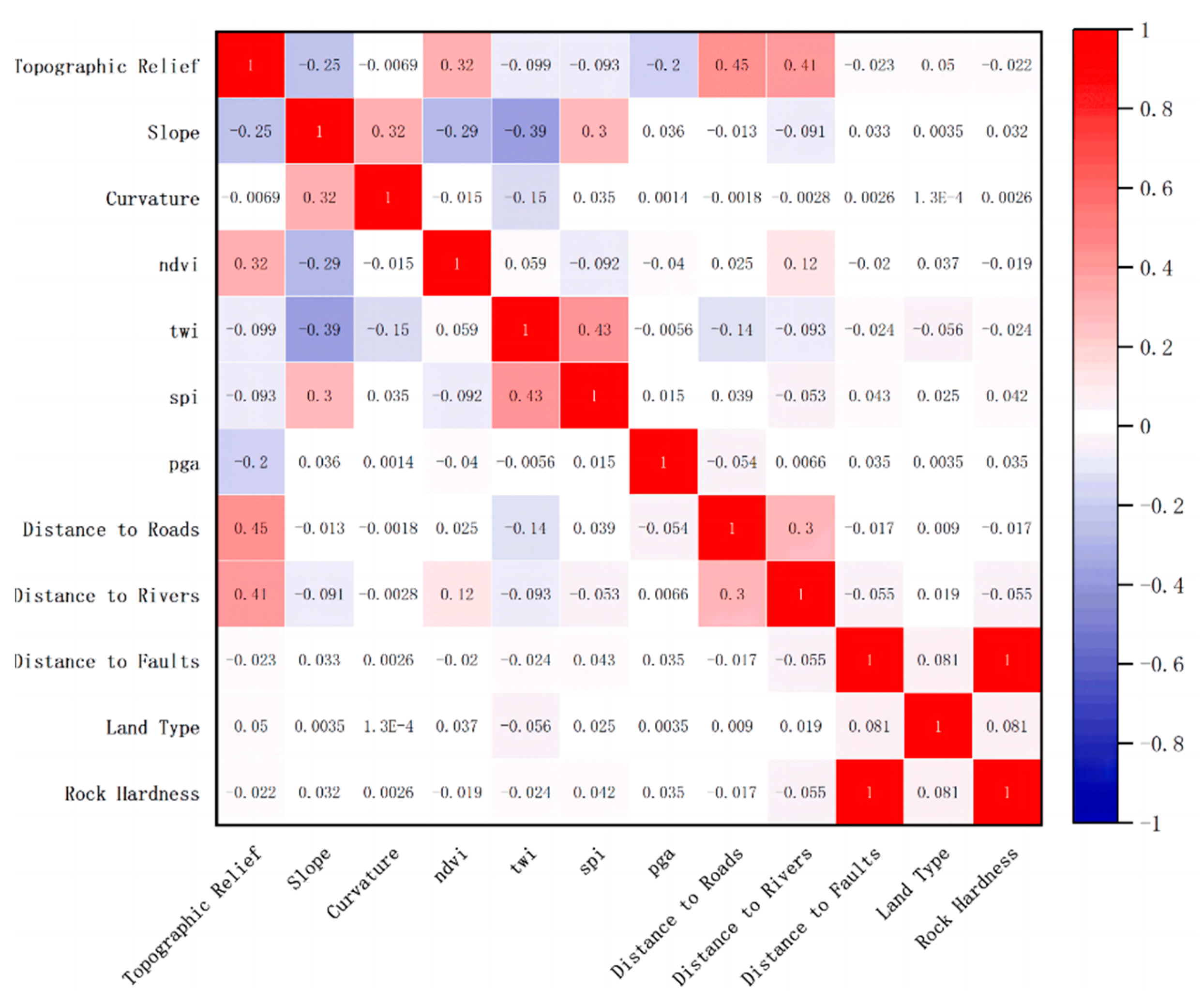 Preprints 151725 g004