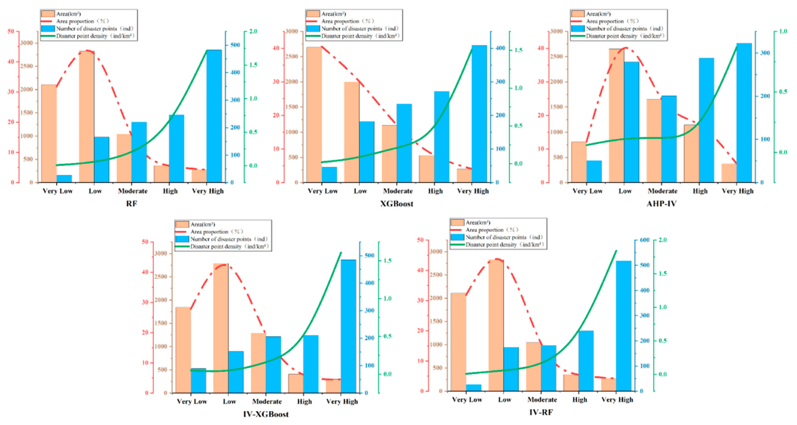 Preprints 151725 g006