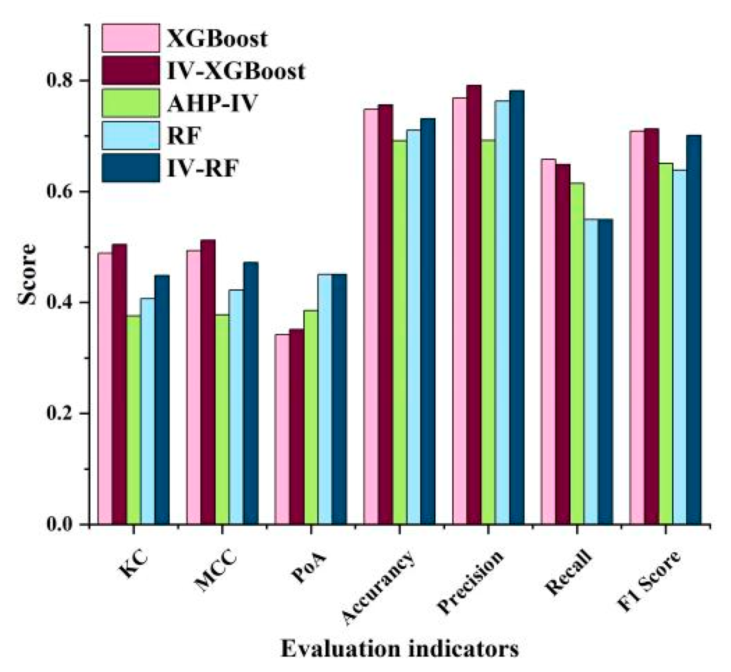 Preprints 151725 g007