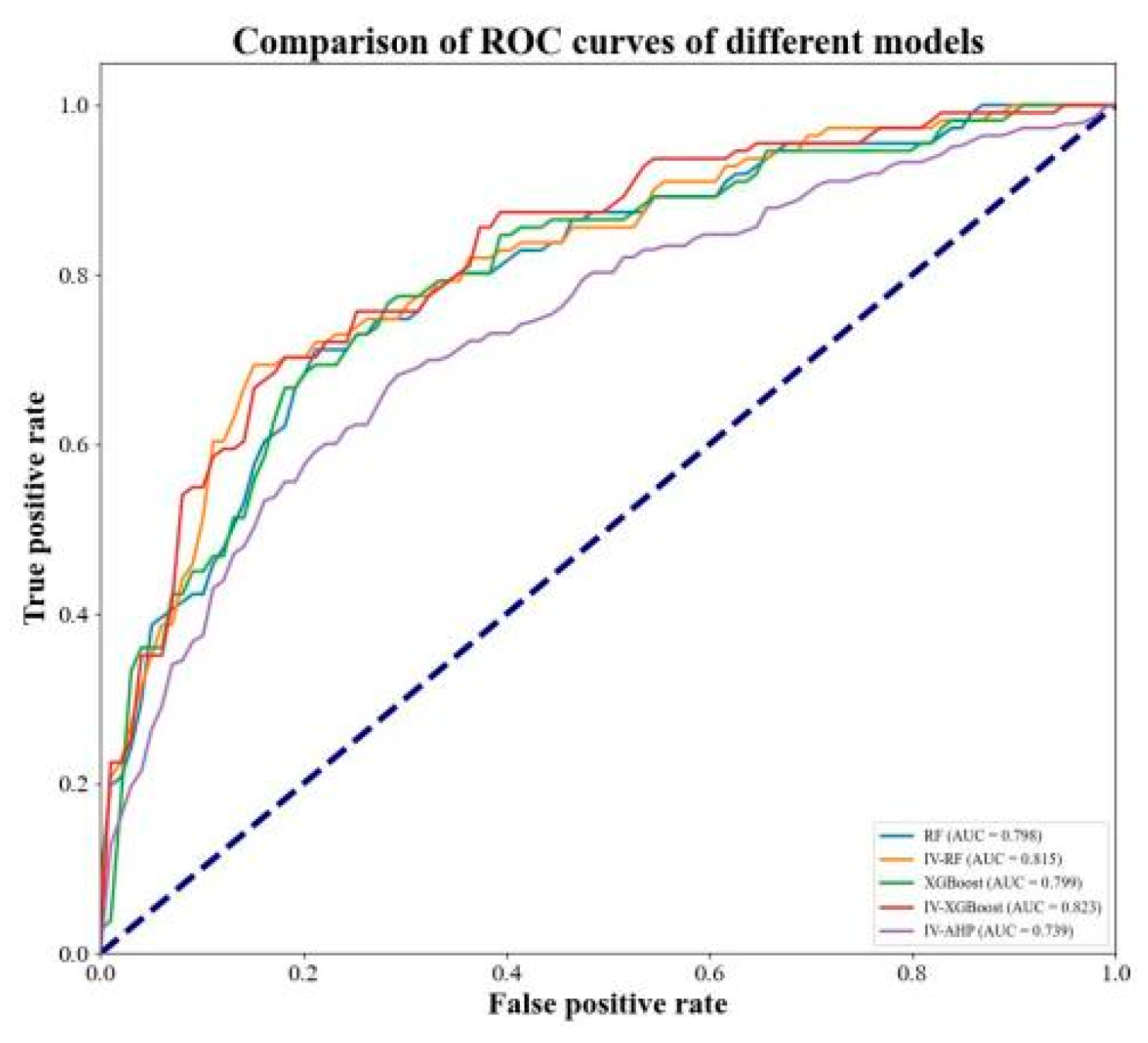 Preprints 151725 g008