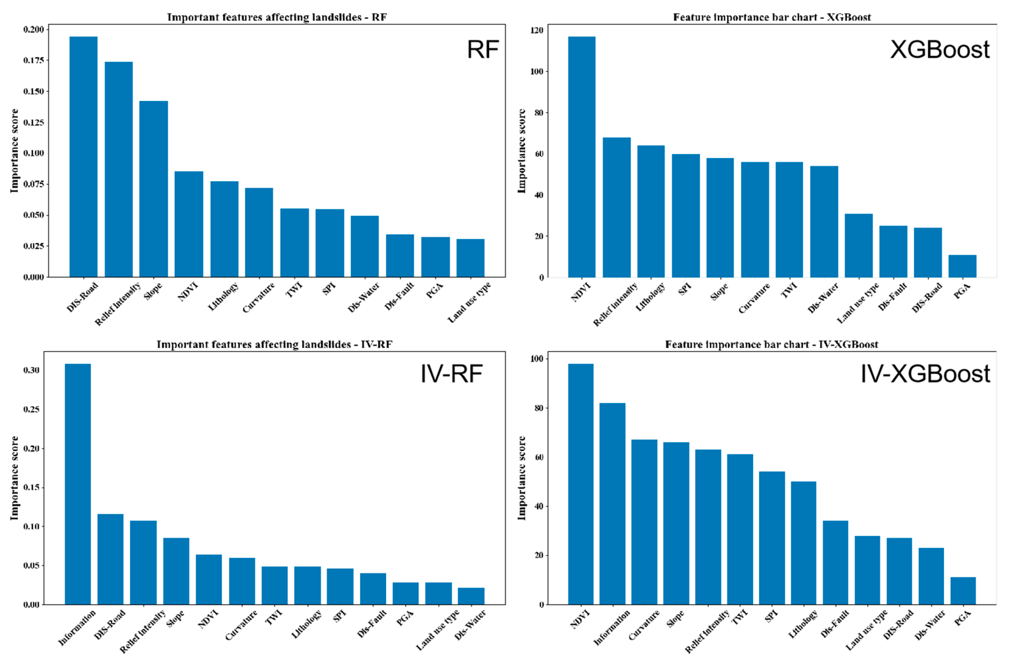 Preprints 151725 g009