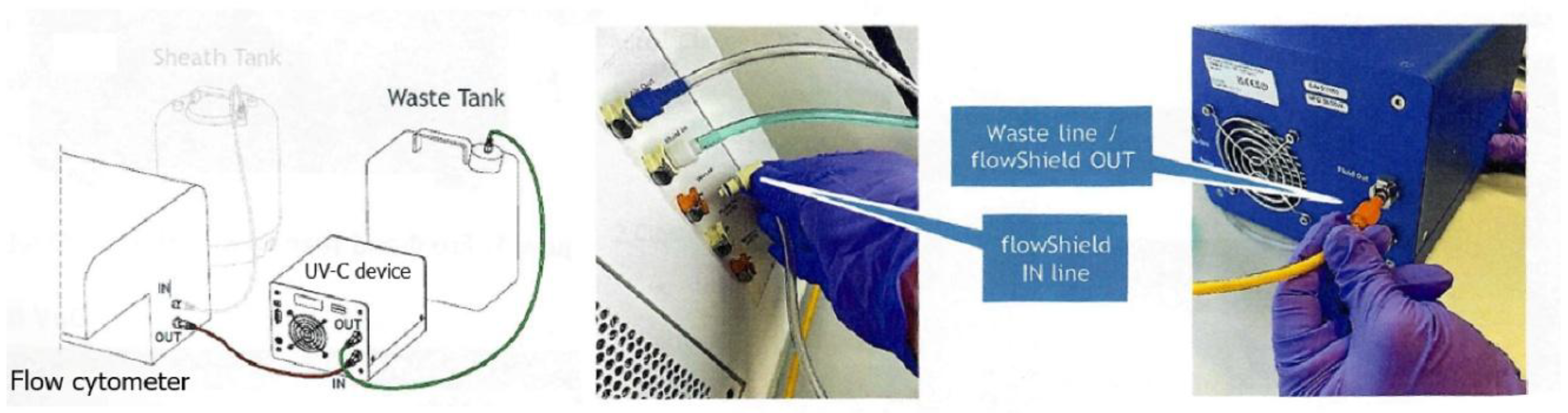 Preprints 182530 g001