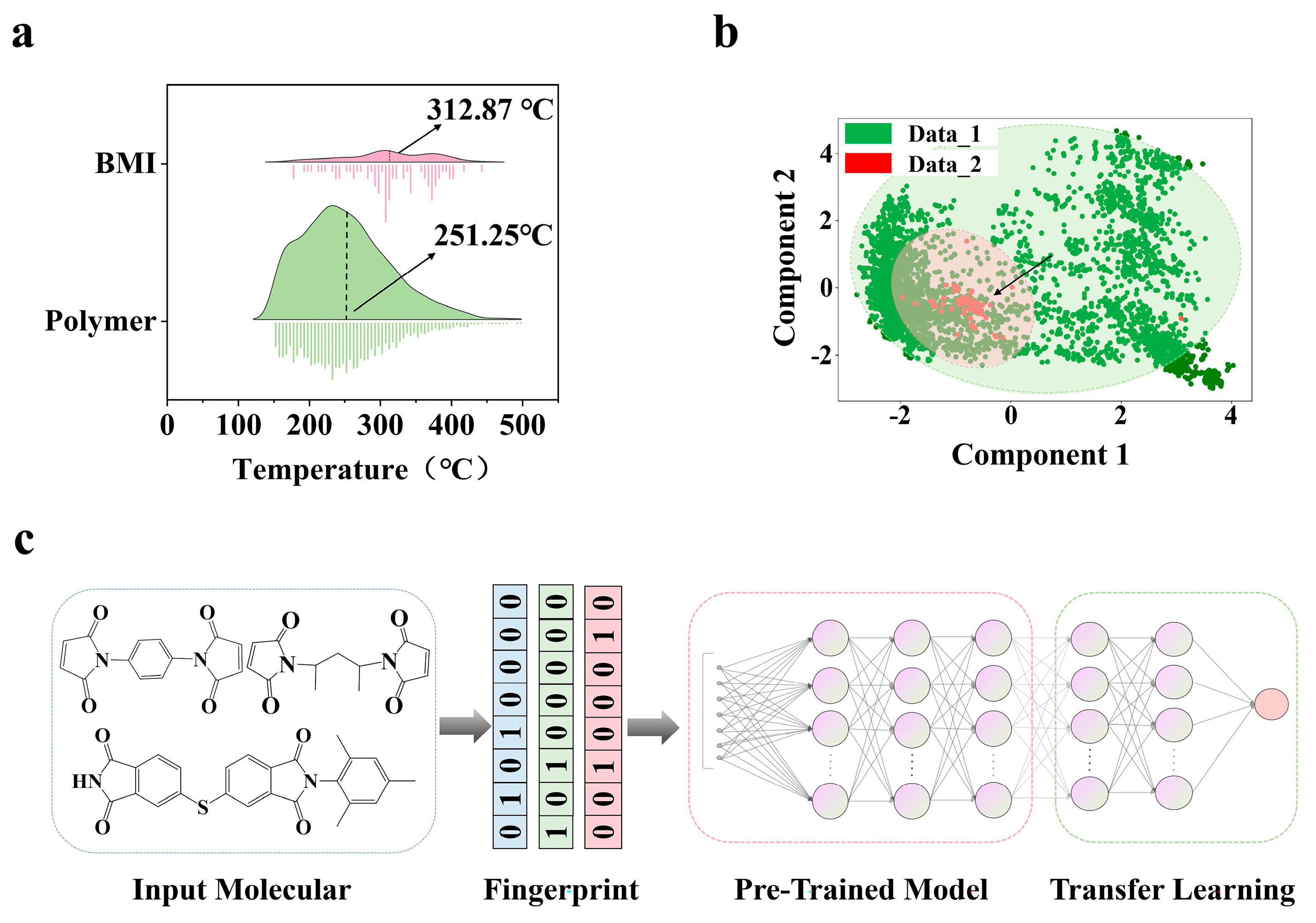 Preprints 160759 g001