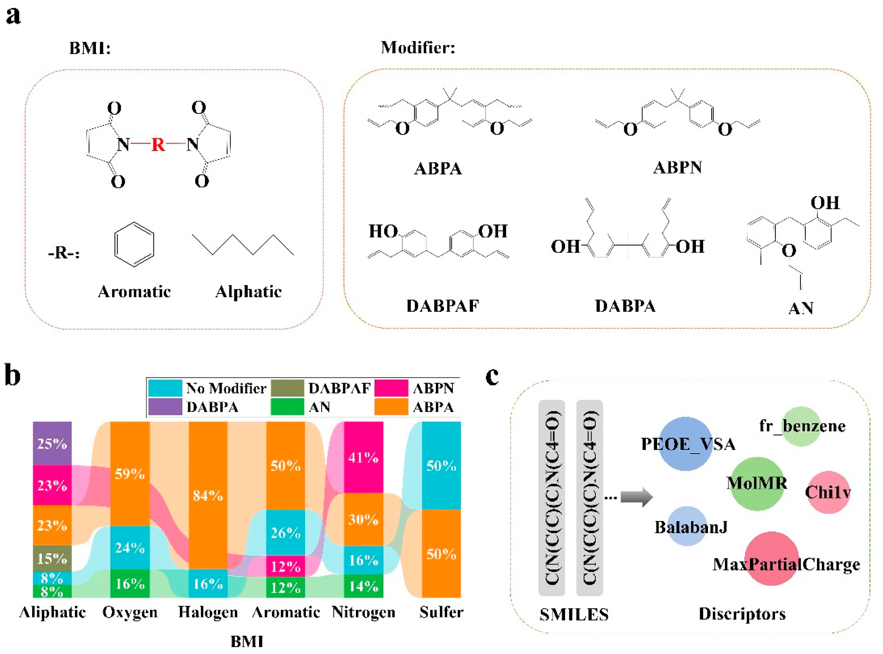 Preprints 160759 g002