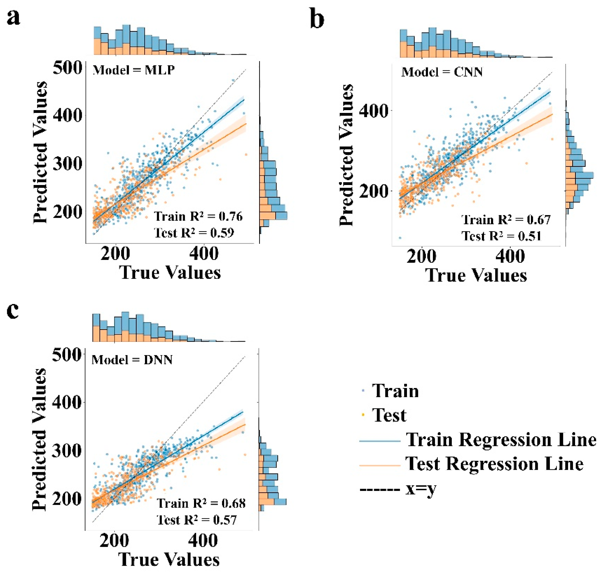 Preprints 160759 g003