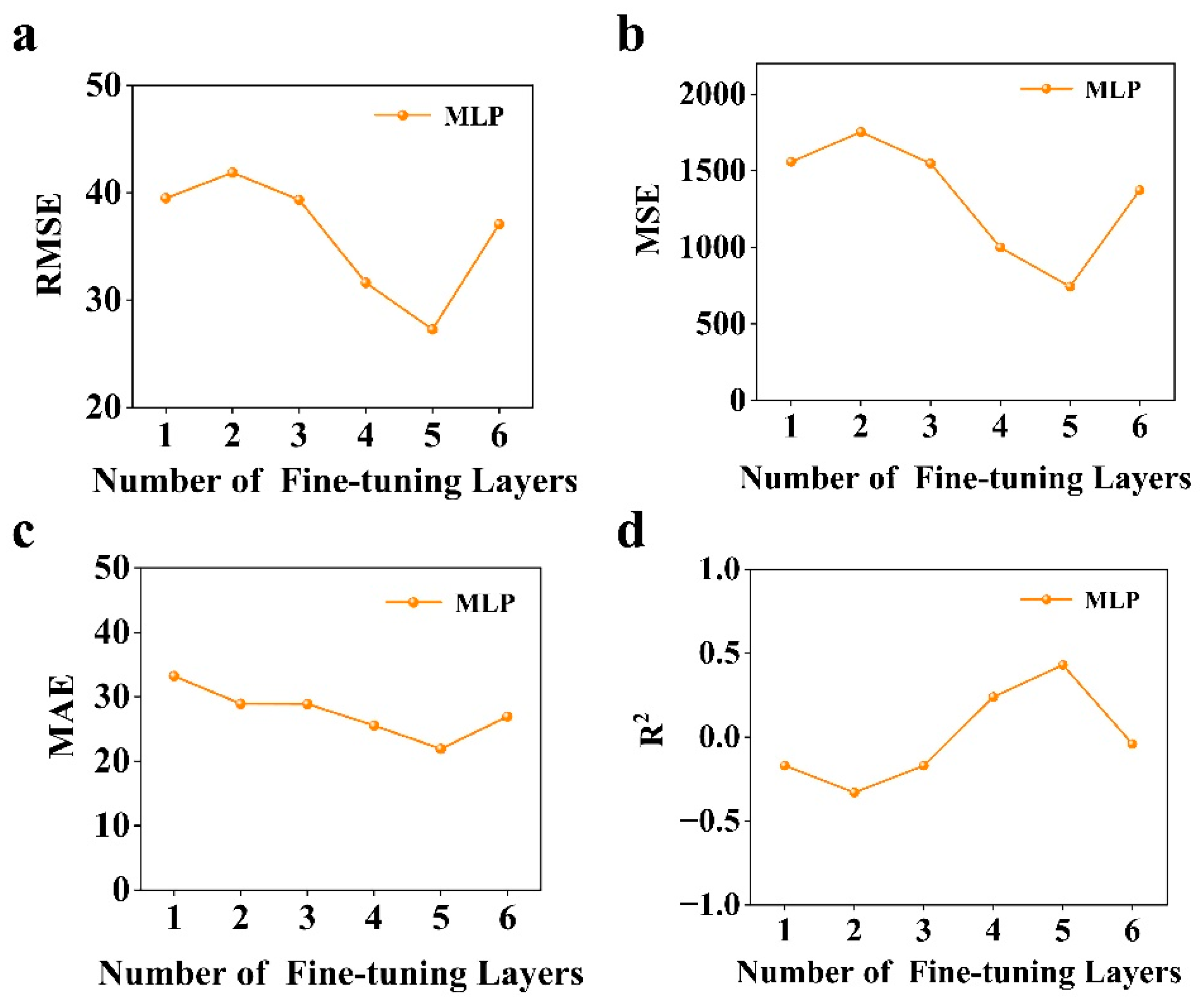 Preprints 160759 g004