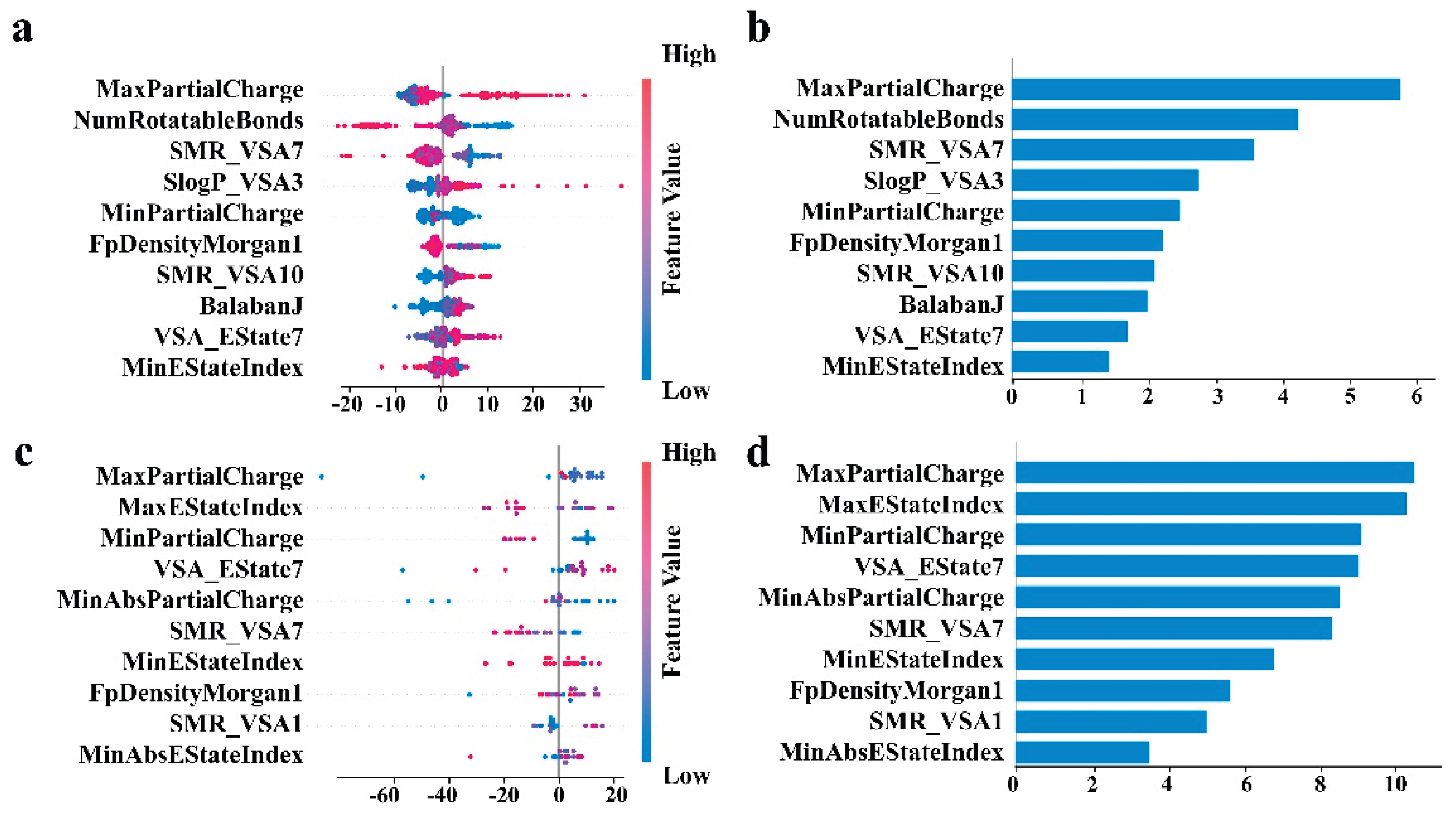 Preprints 160759 g005