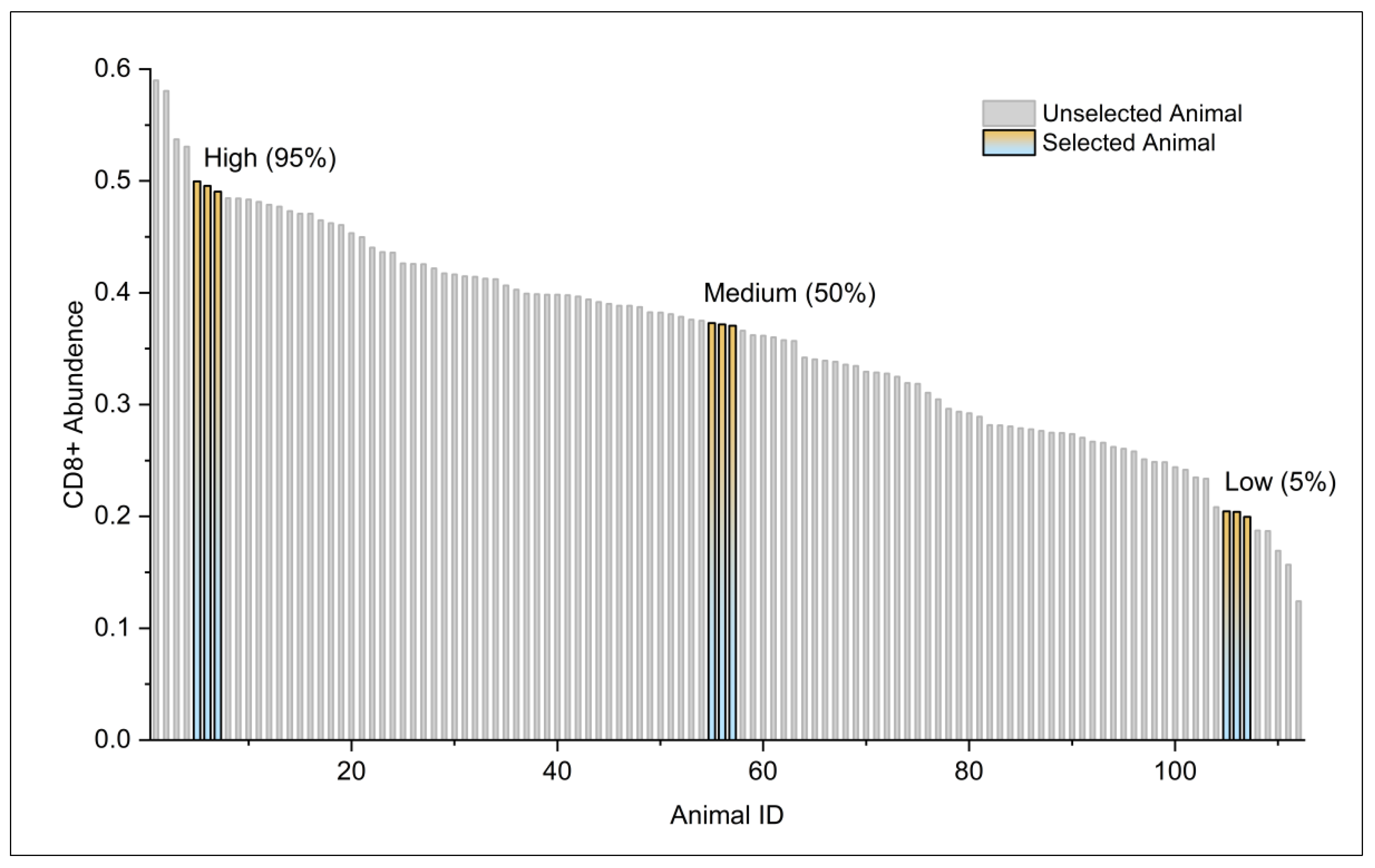Preprints 186032 g003