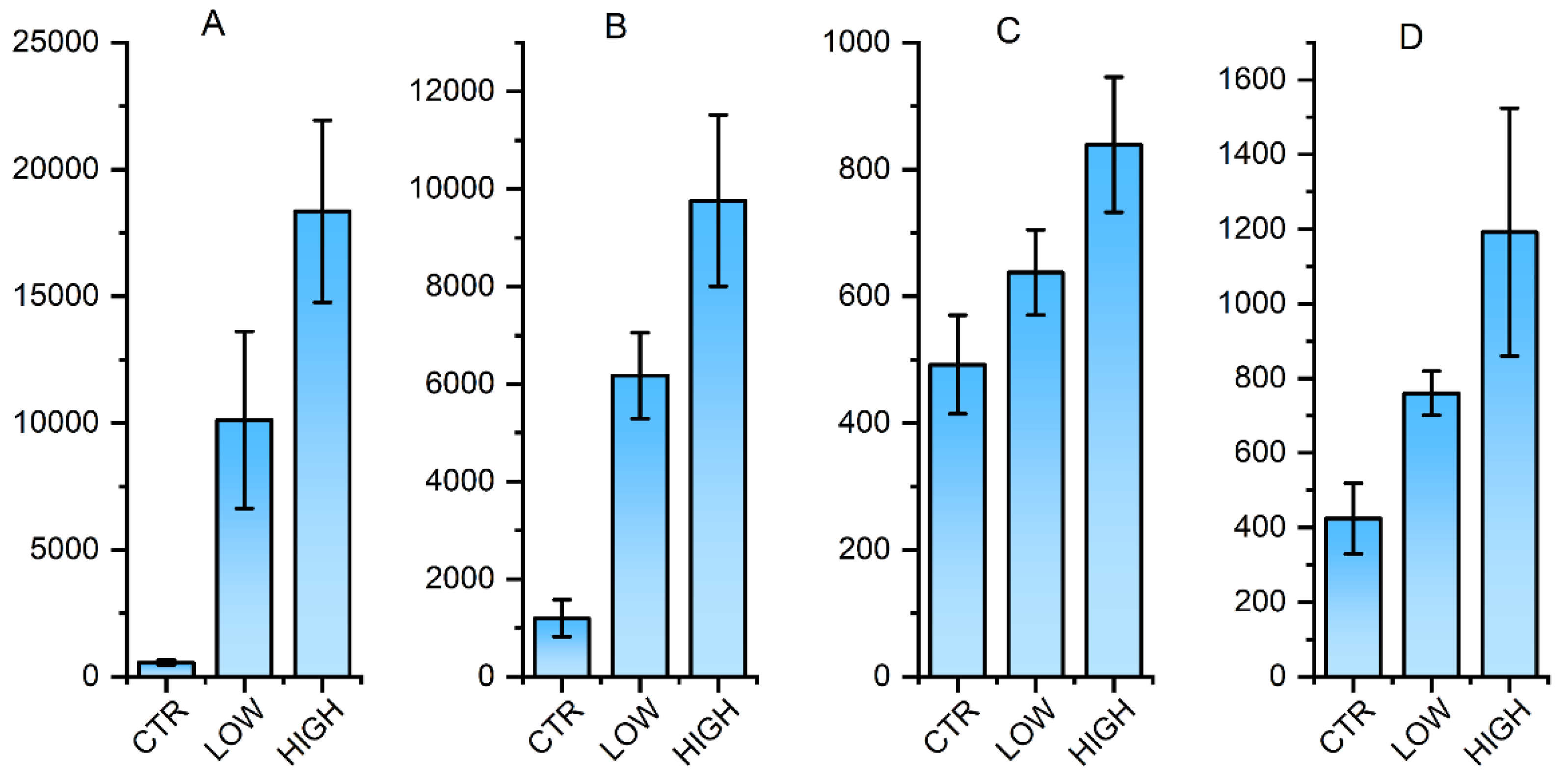 Preprints 186032 g004
