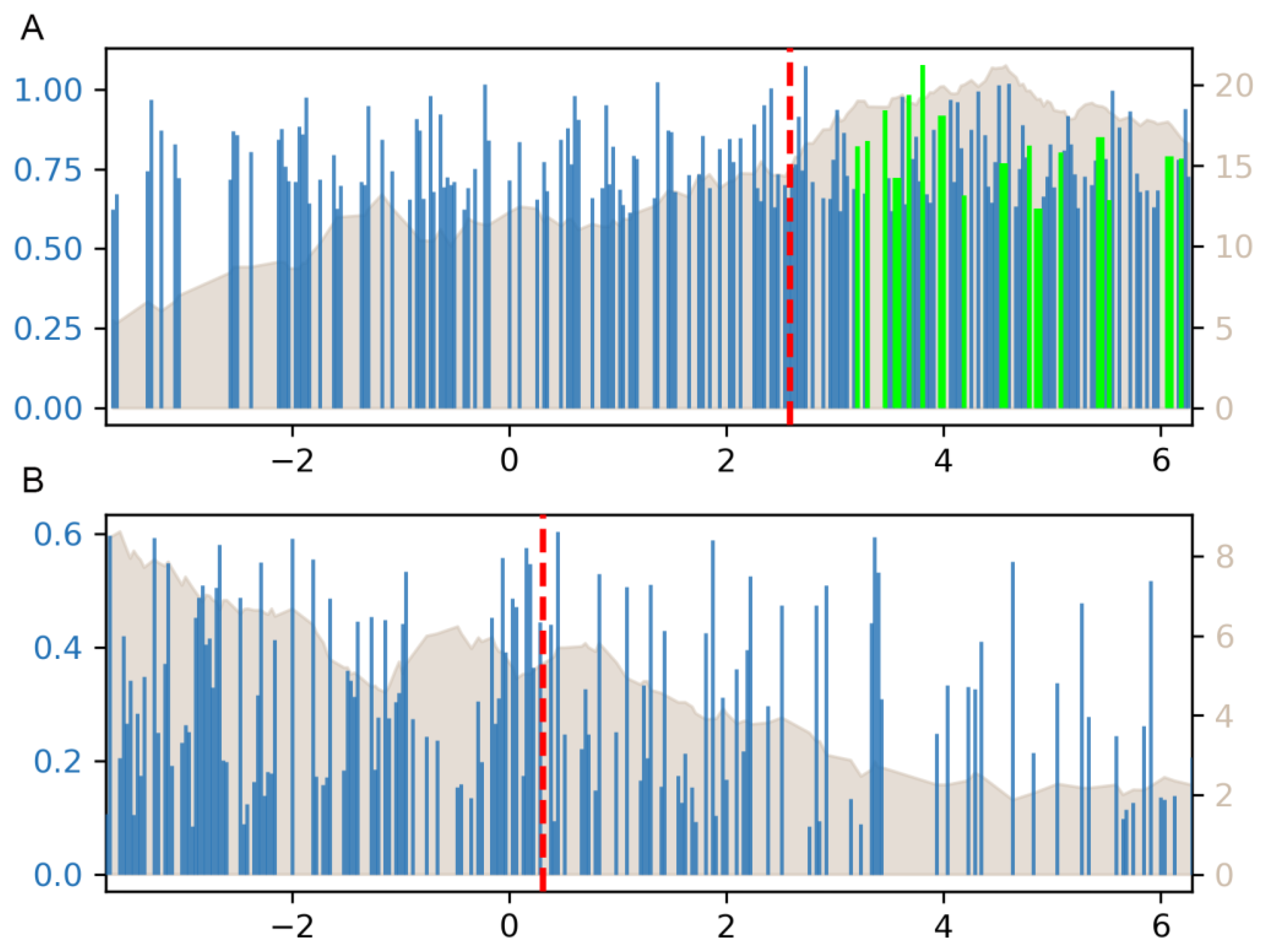 Preprints 186032 g005