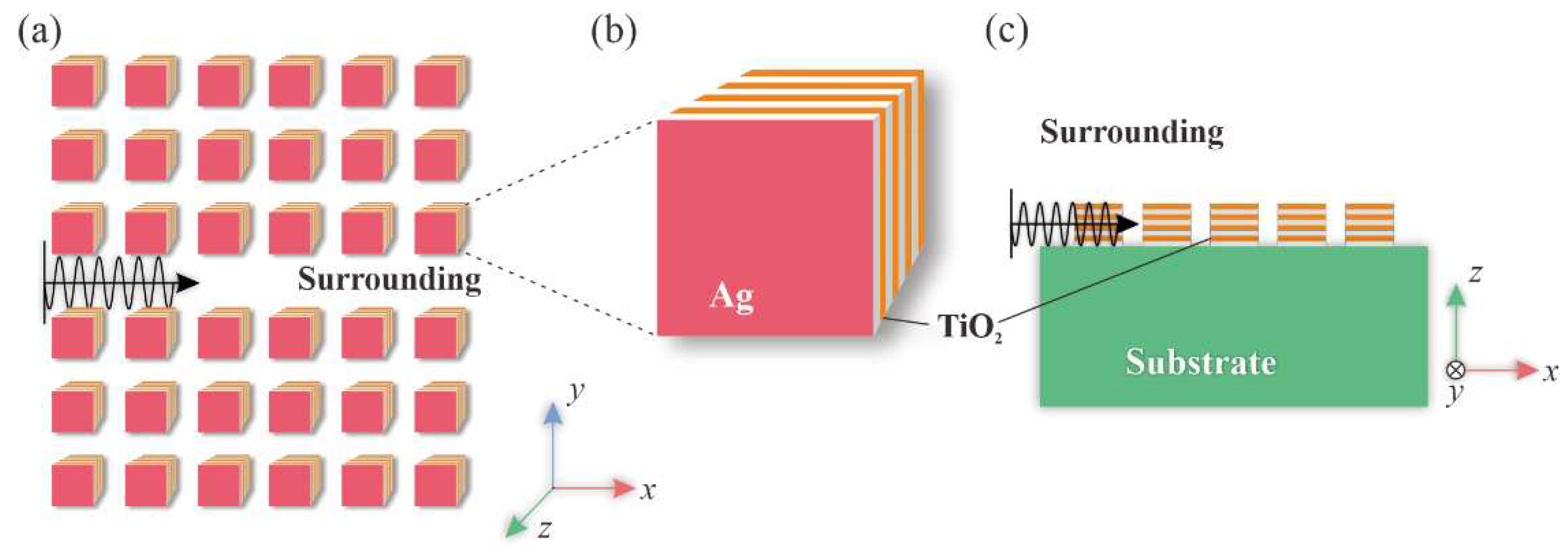 Preprints 82085 g001