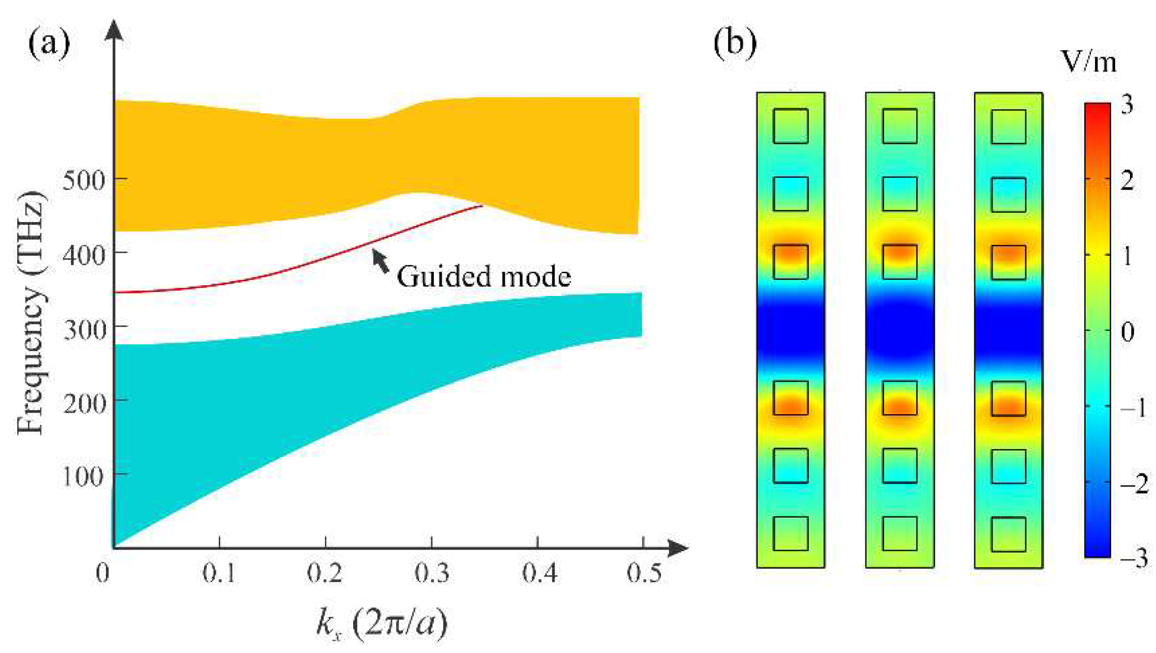 Preprints 82085 g003